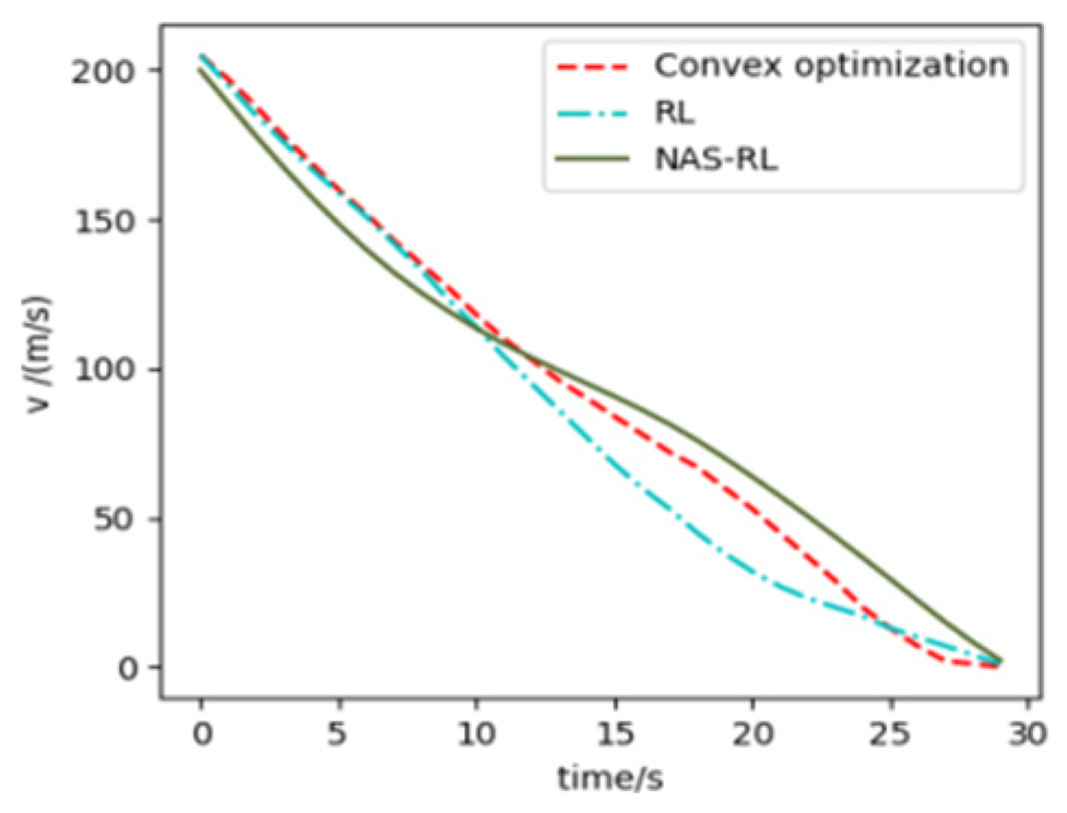 Aerospace 11 00774 g009