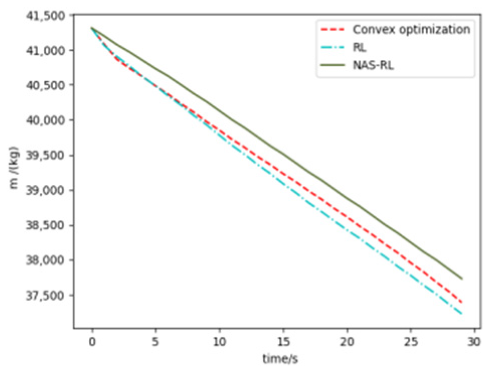 Aerospace 11 00774 g010
