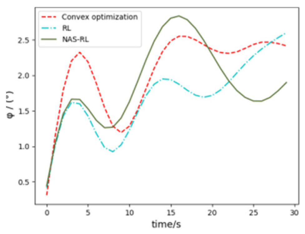 Aerospace 11 00774 g011