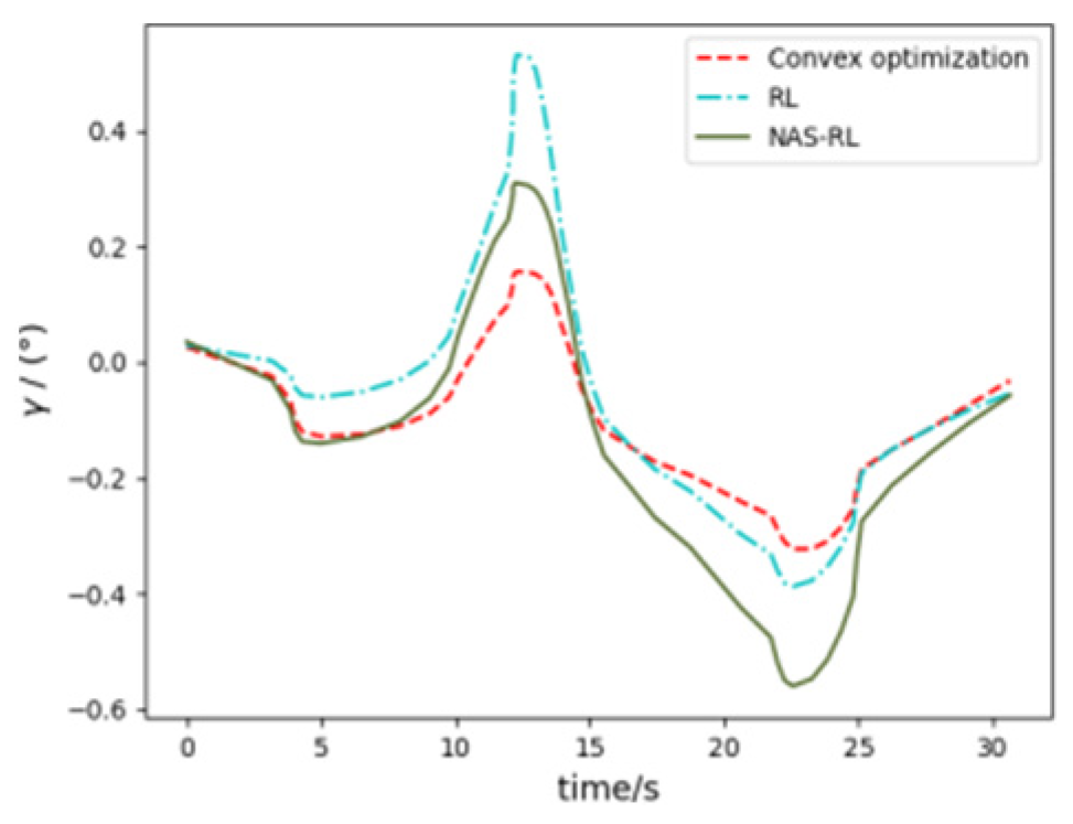 Aerospace 11 00774 g013