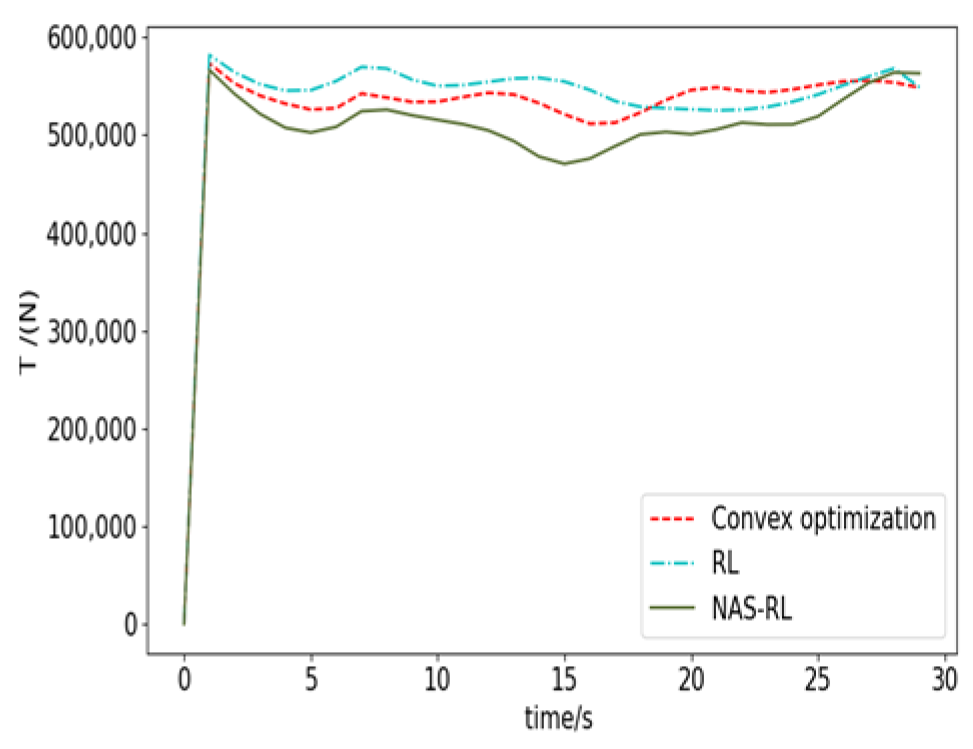 Aerospace 11 00774 g014