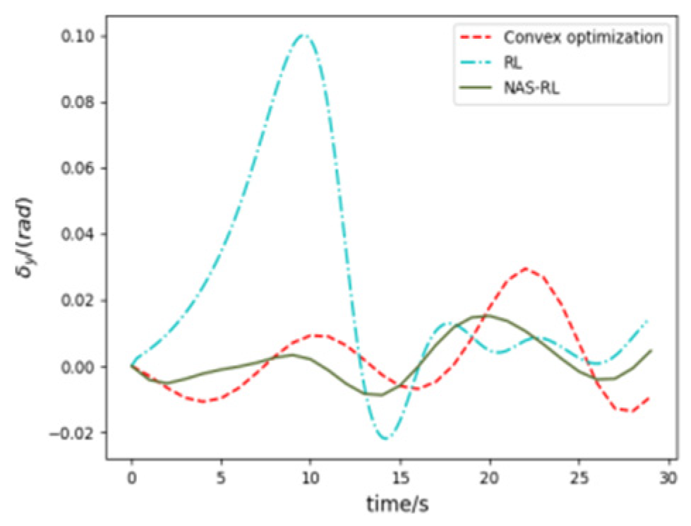 Aerospace 11 00774 g015