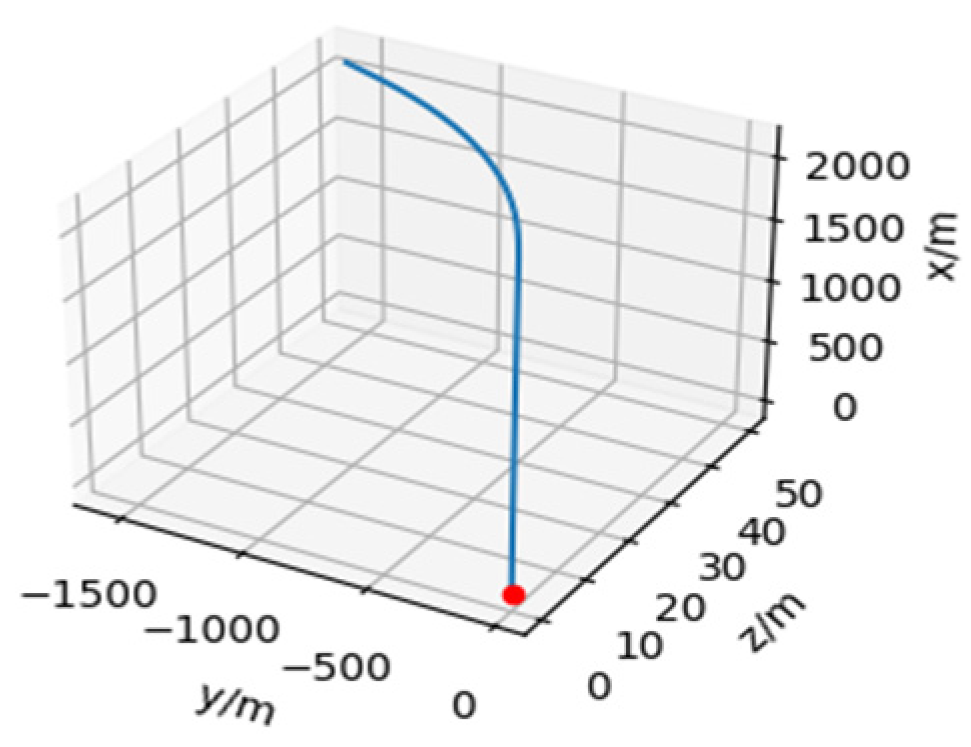 Aerospace 11 00774 g017