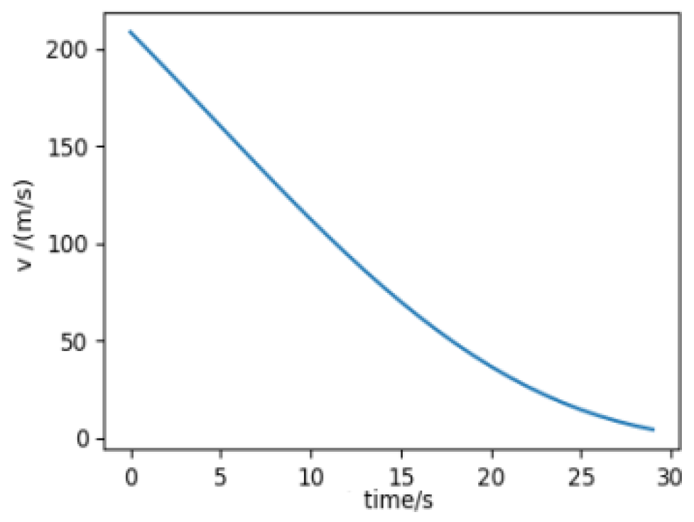 Aerospace 11 00774 g018