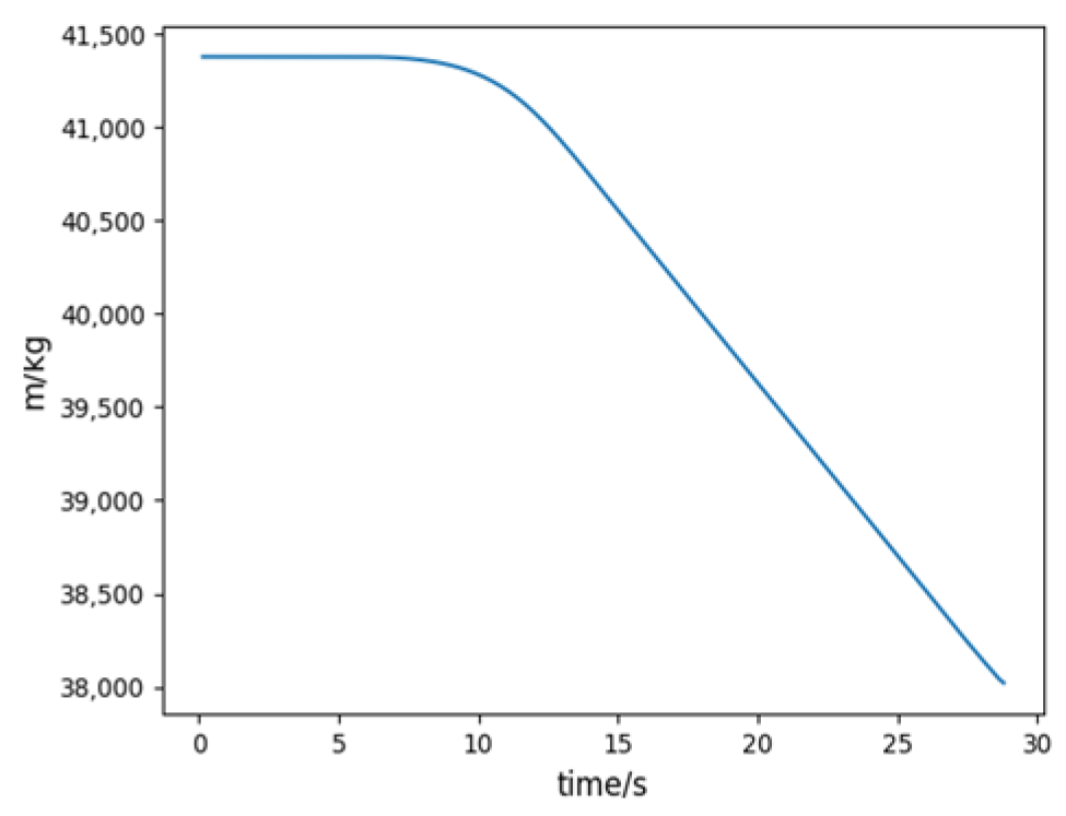 Aerospace 11 00774 g019