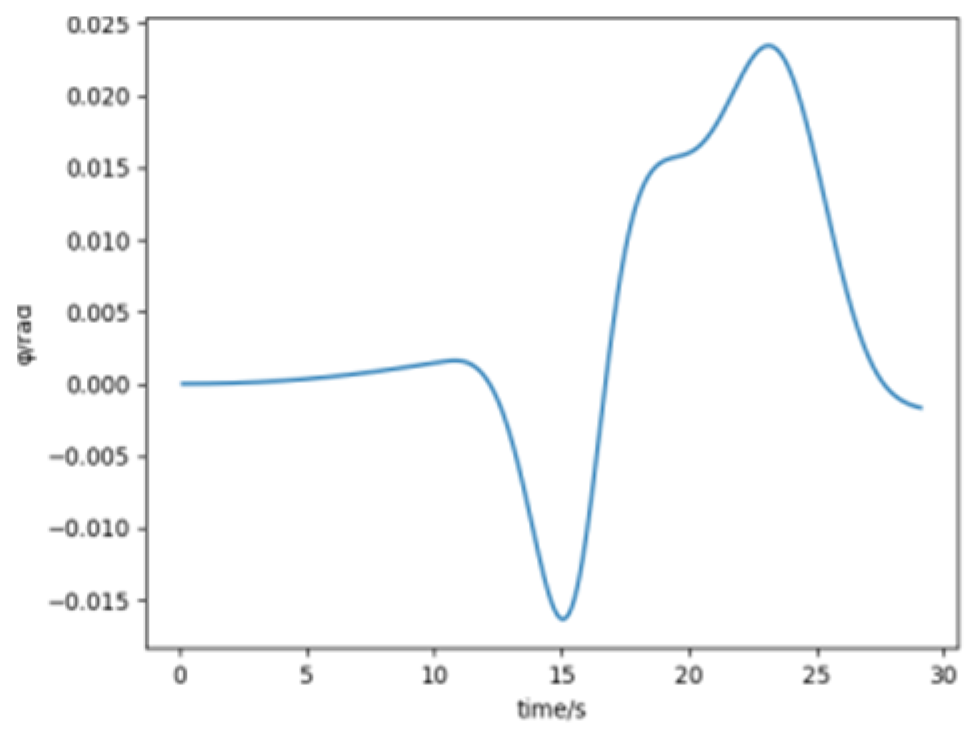 Aerospace 11 00774 g020