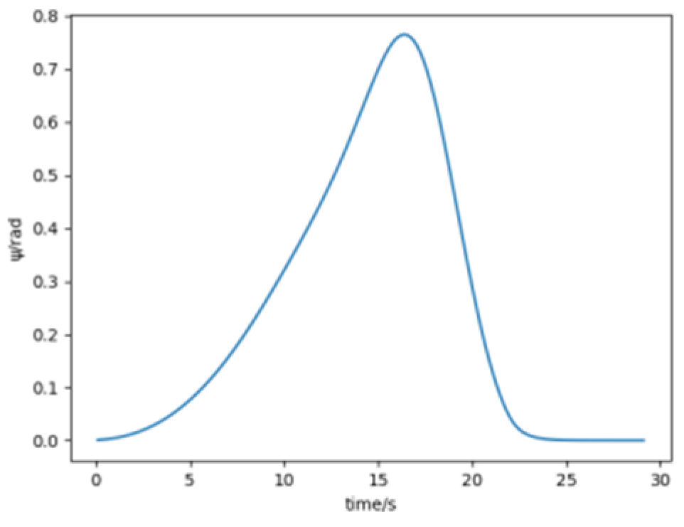 Aerospace 11 00774 g021