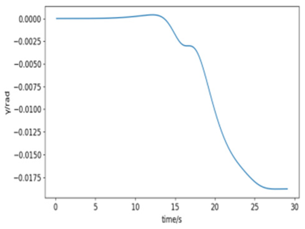 Aerospace 11 00774 g022