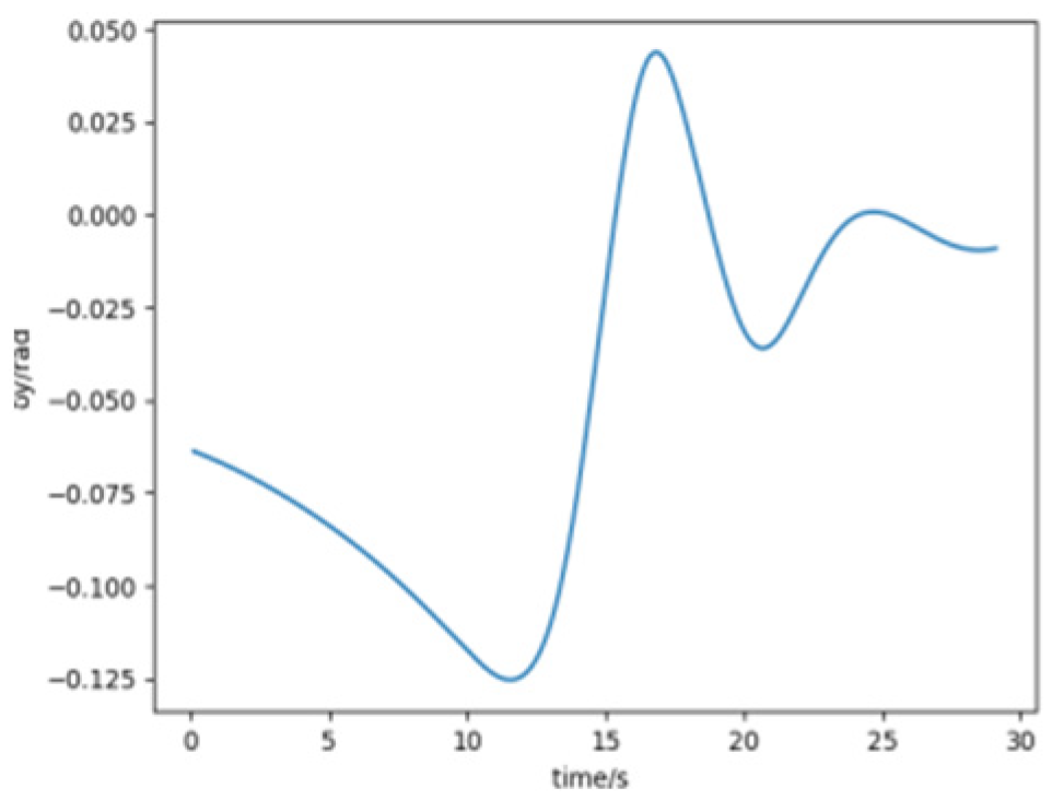 Aerospace 11 00774 g023