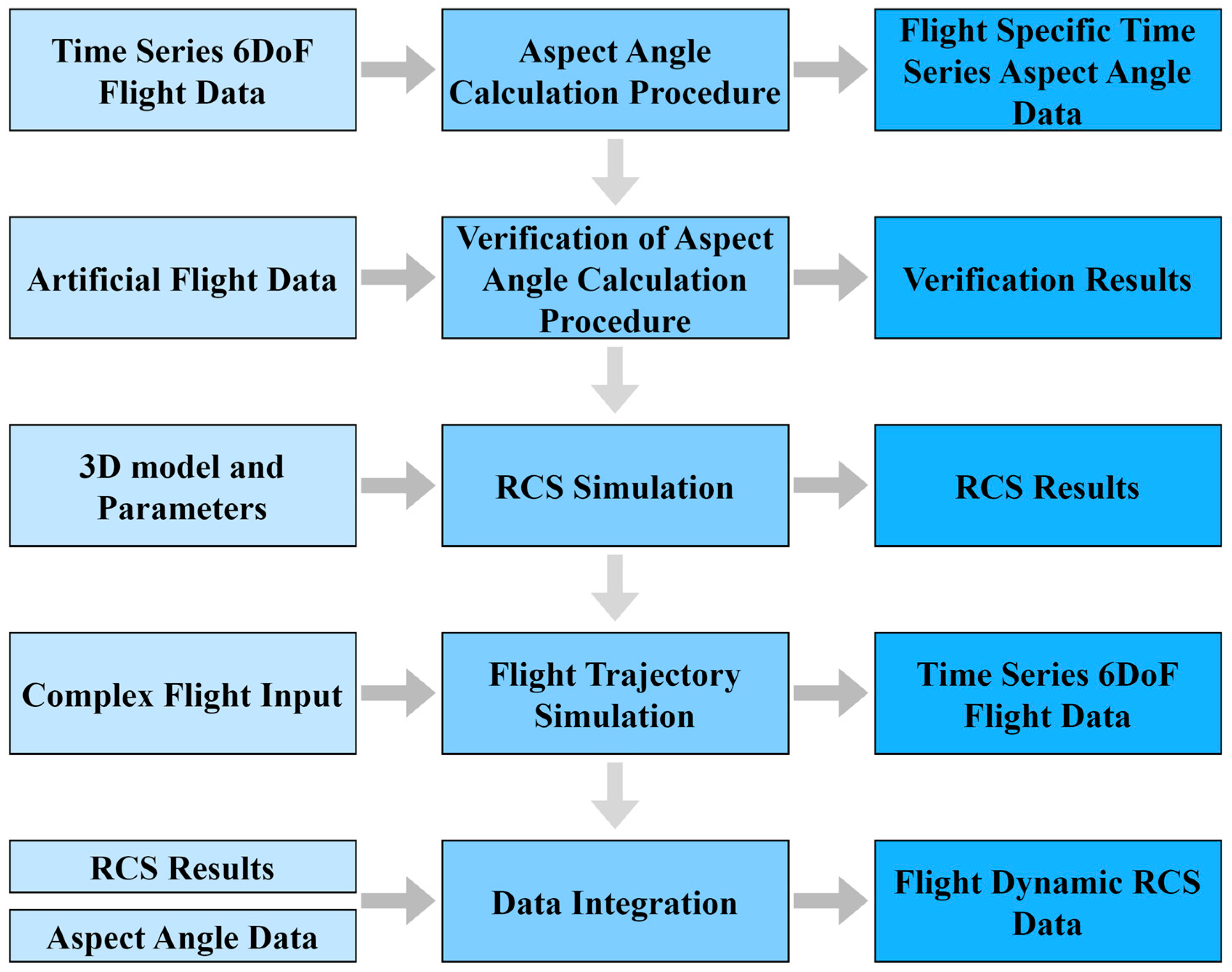 Aerospace 11 00775 g001