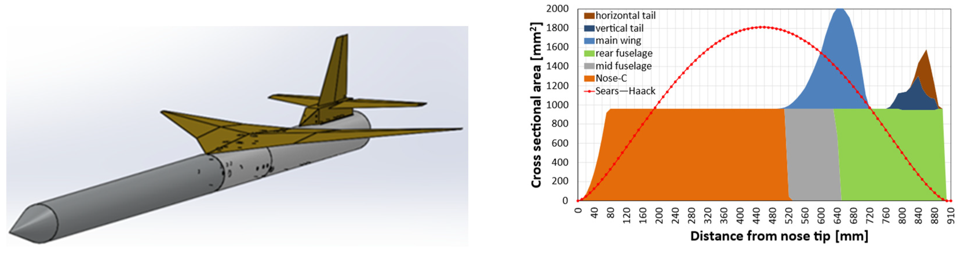 Aerospace 11 00777 g004
