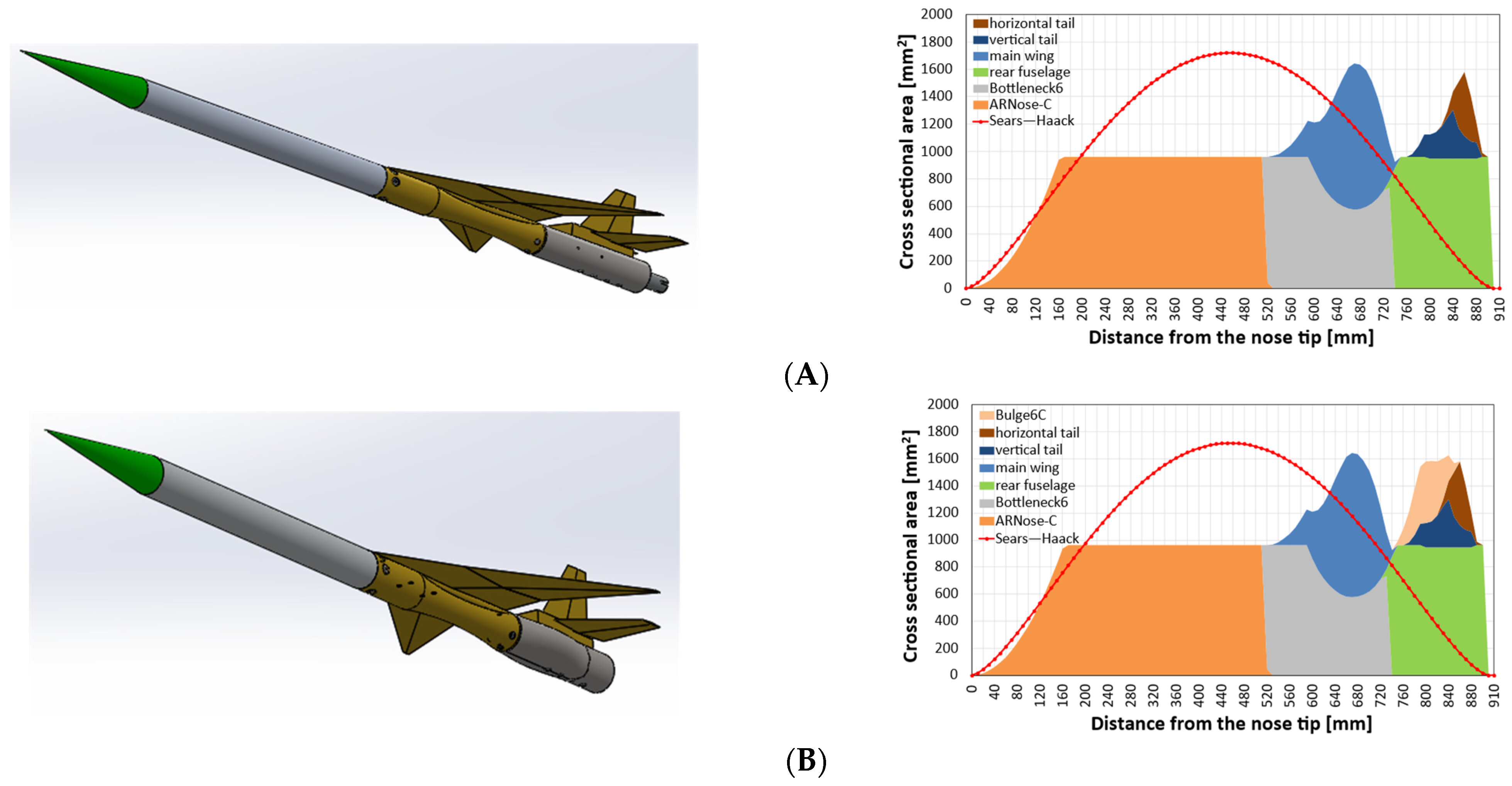 Aerospace 11 00777 g005a