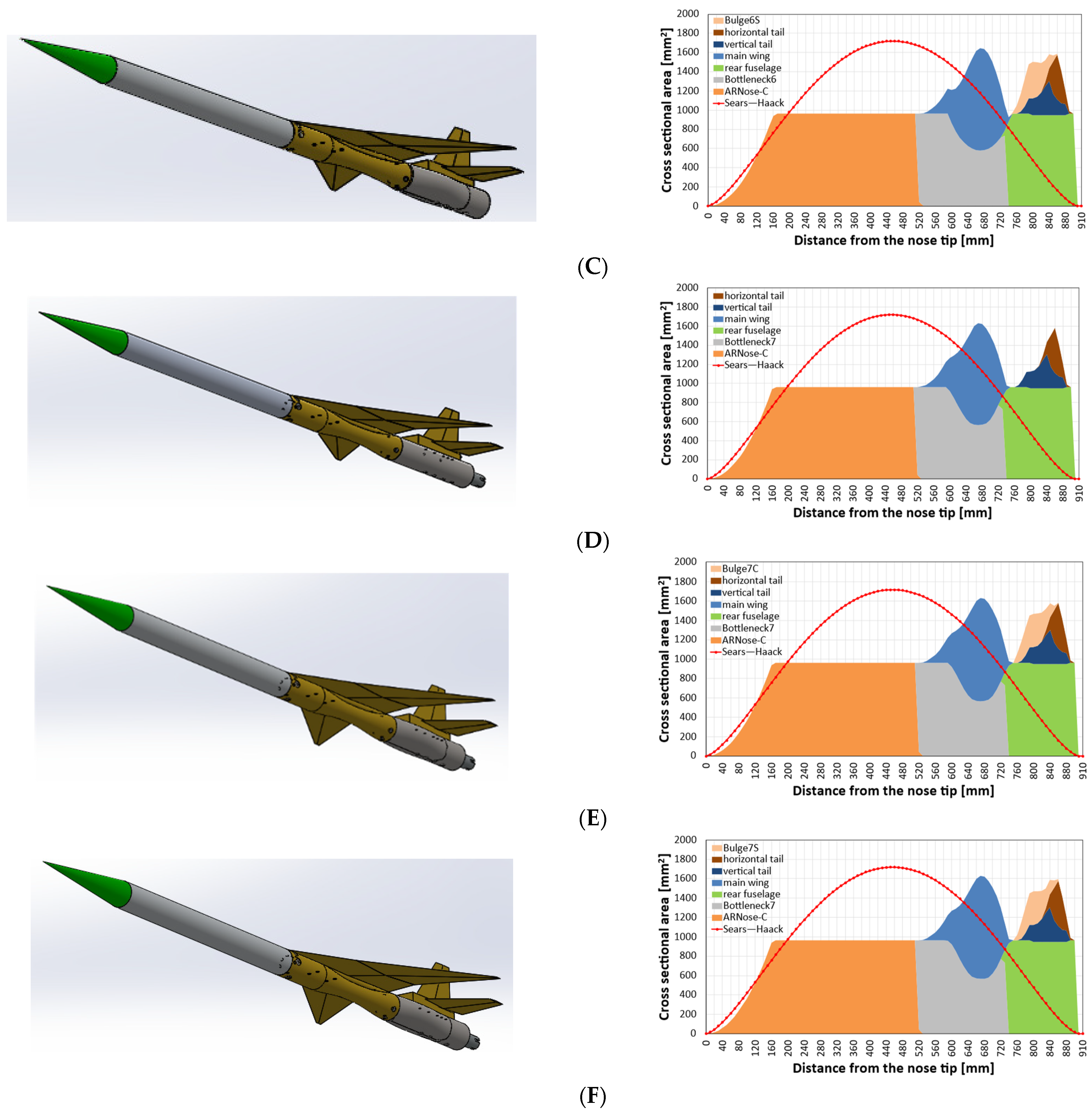 Aerospace 11 00777 g005b