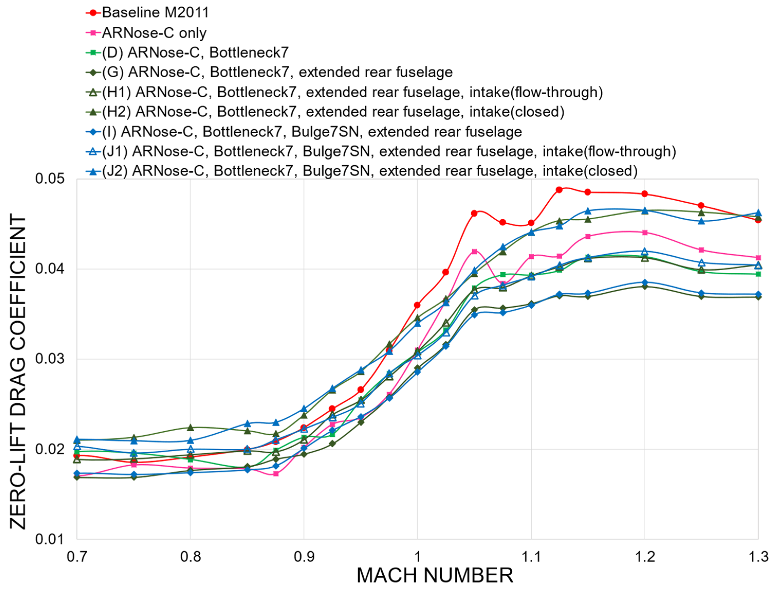 Aerospace 11 00777 g012