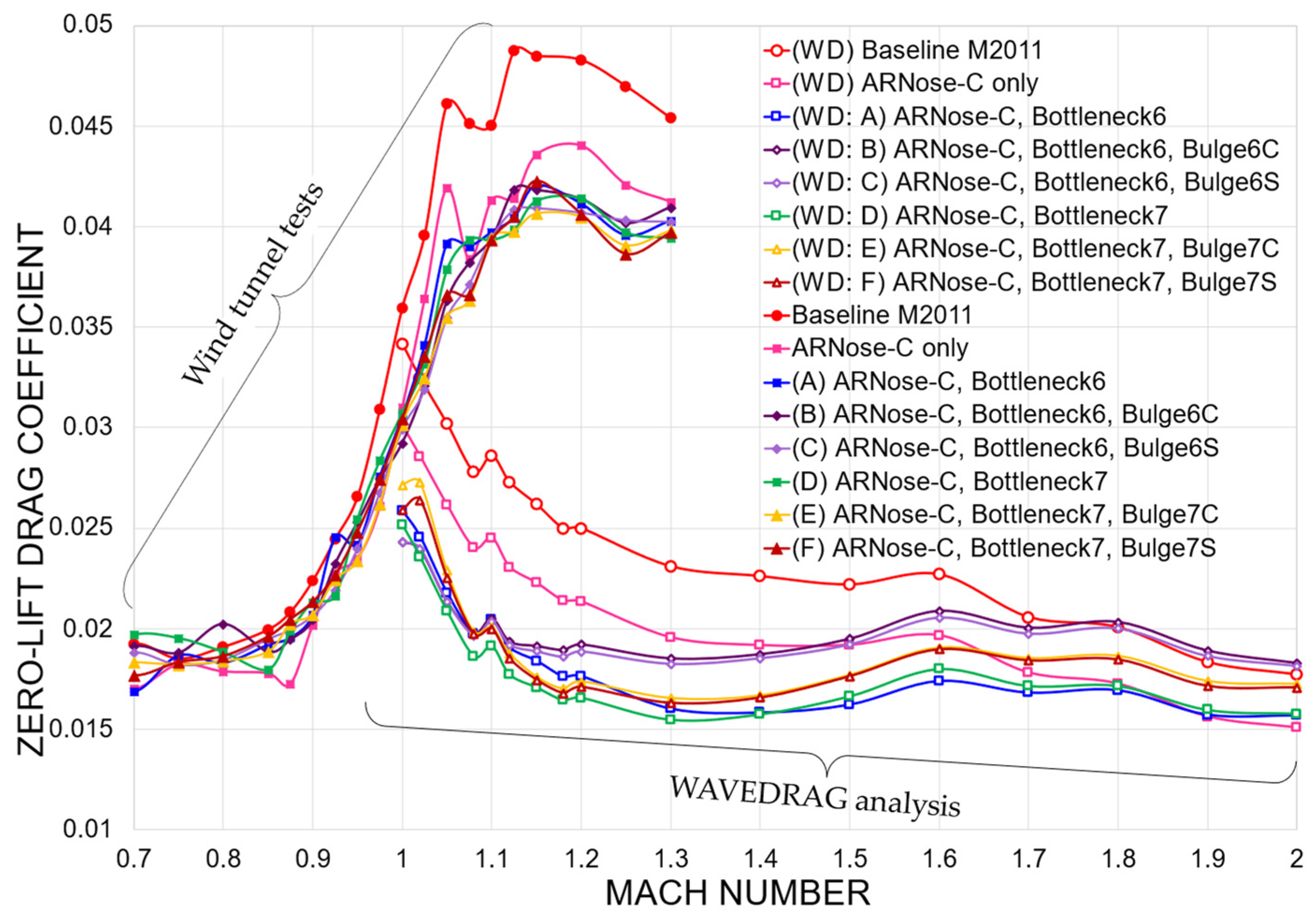 Aerospace 11 00777 g013
