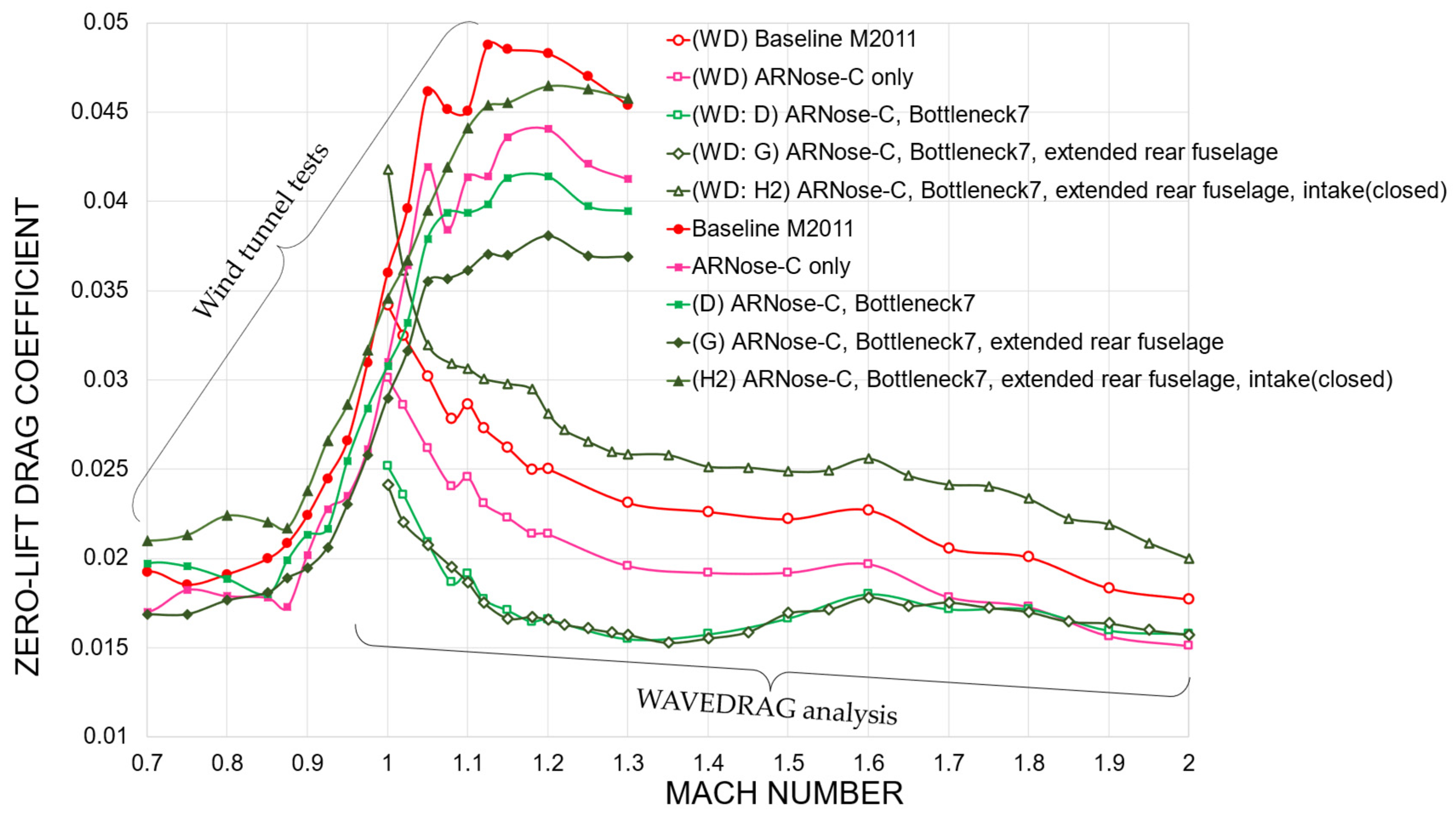 Aerospace 11 00777 g014