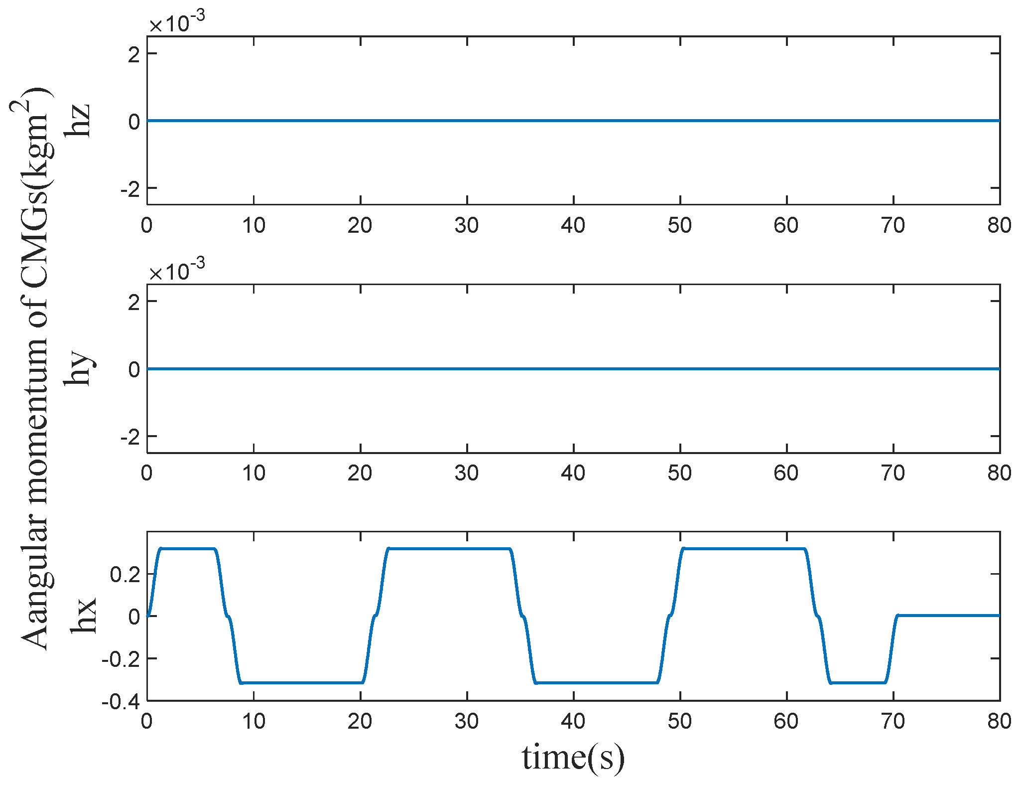 Aerospace 11 00778 g016