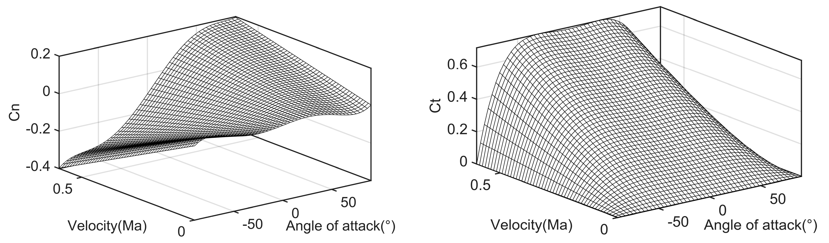 Aerospace 11 00779 g002