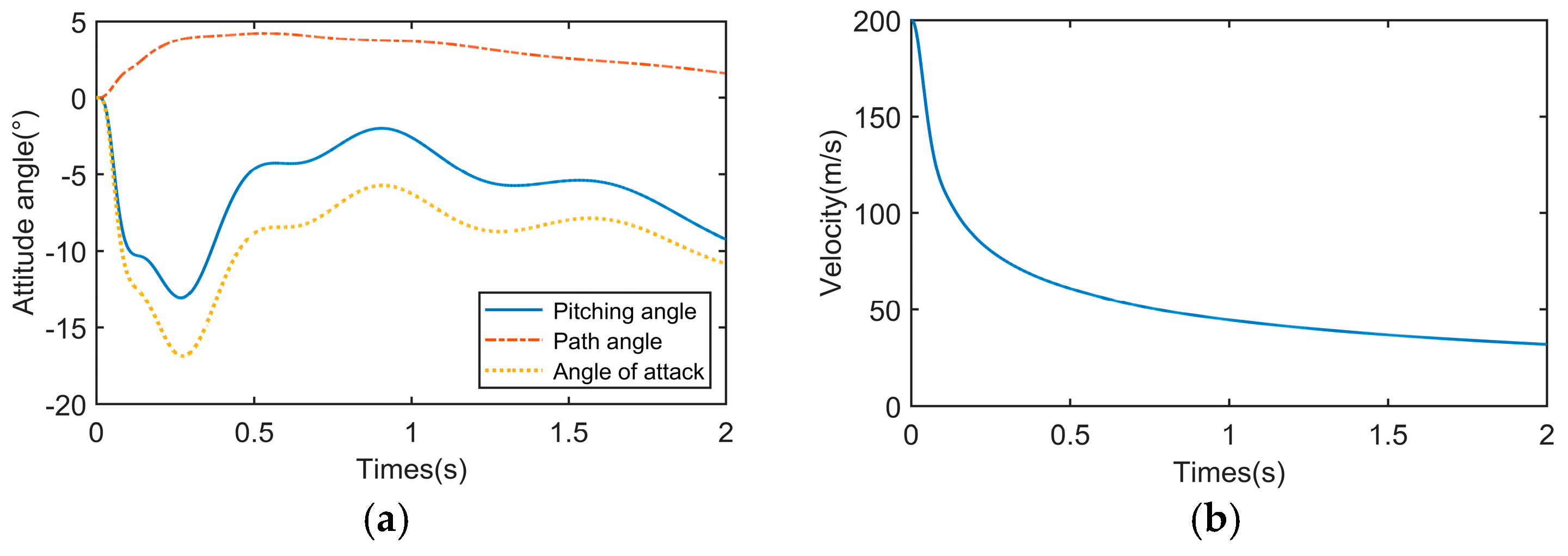 Aerospace 11 00779 g003