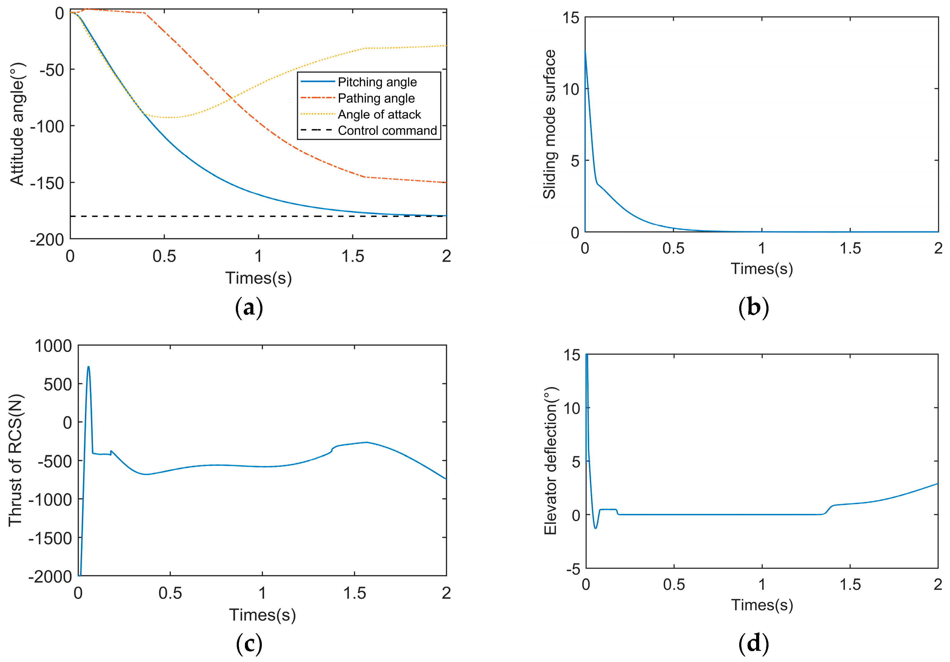 Aerospace 11 00779 g004
