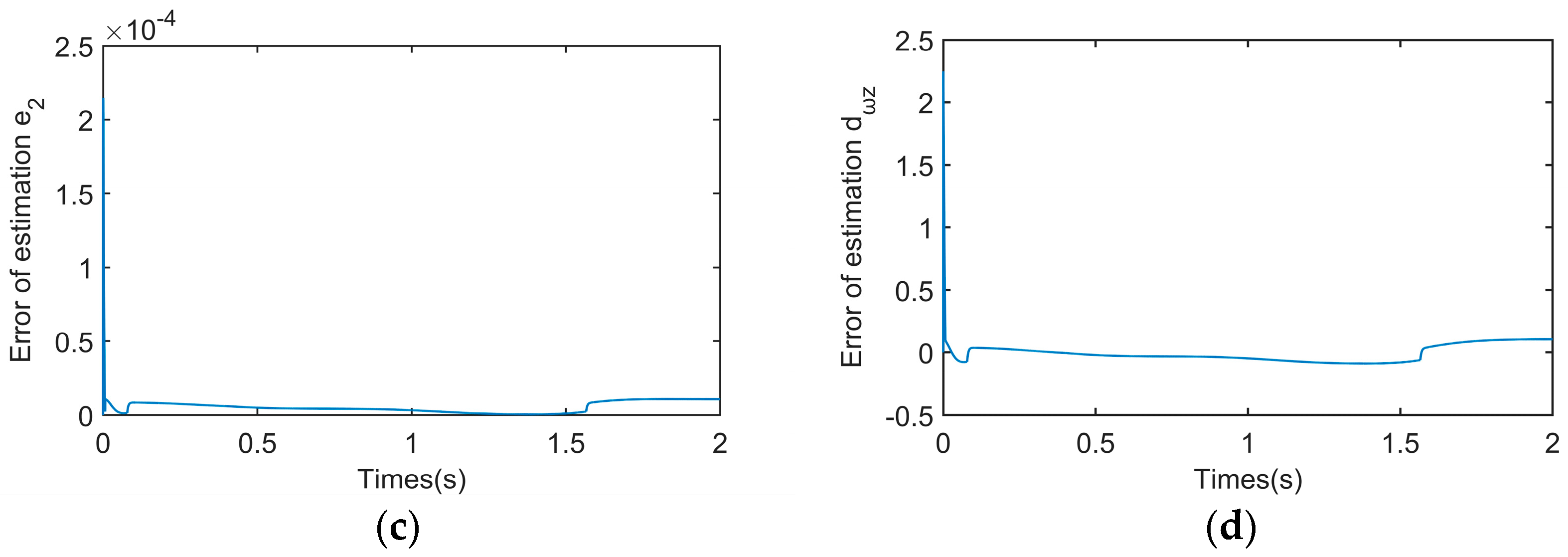 Aerospace 11 00779 g006b
