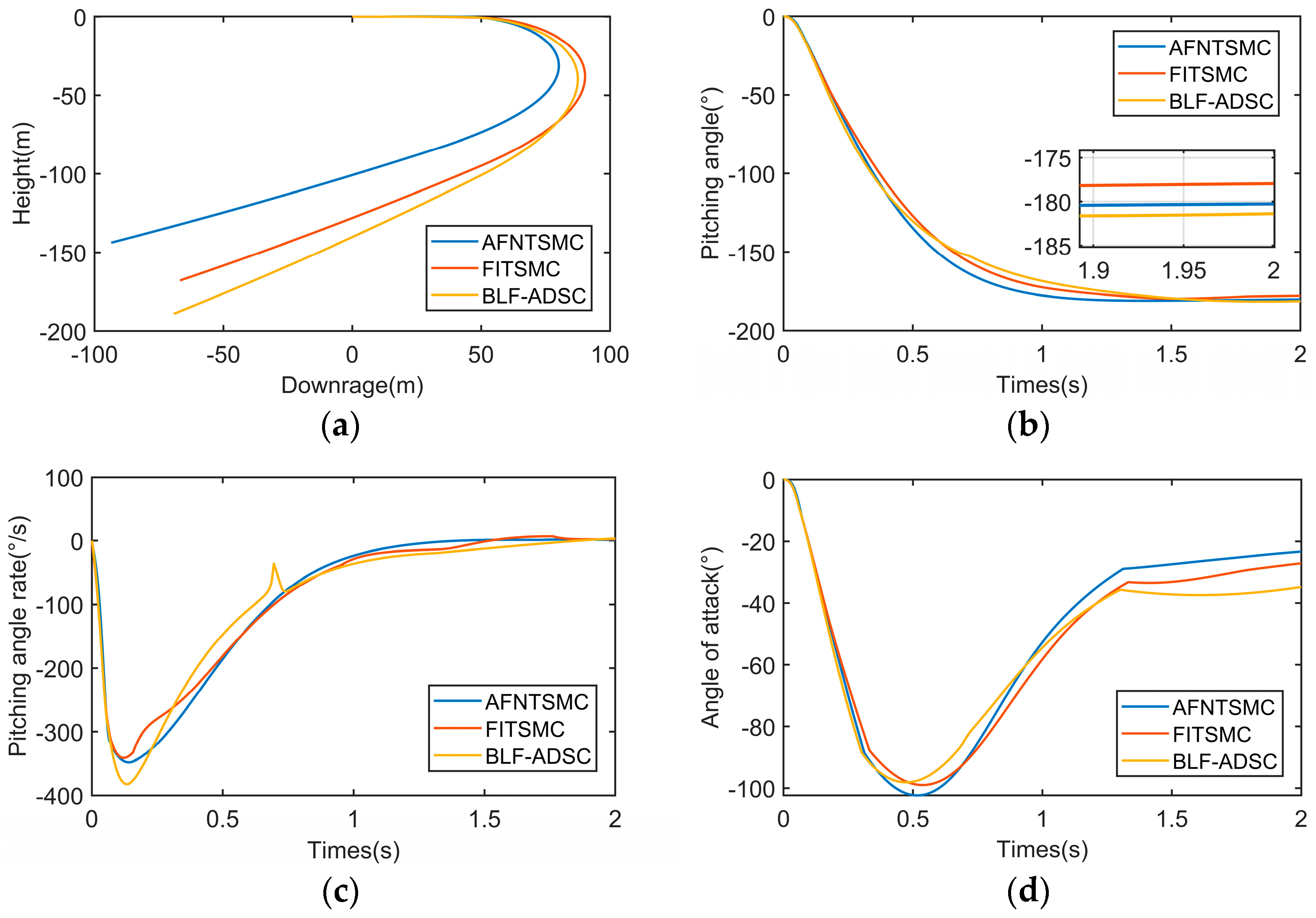 Aerospace 11 00779 g007