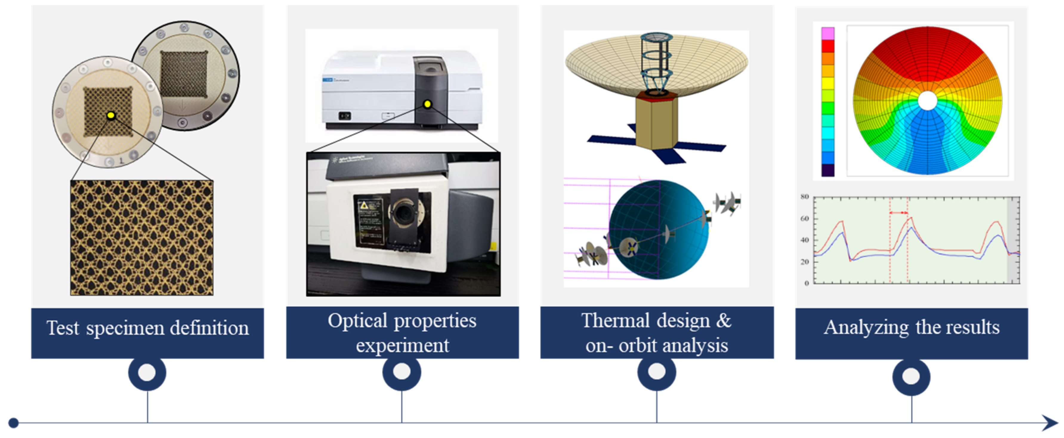 Aerospace 11 00780 g001