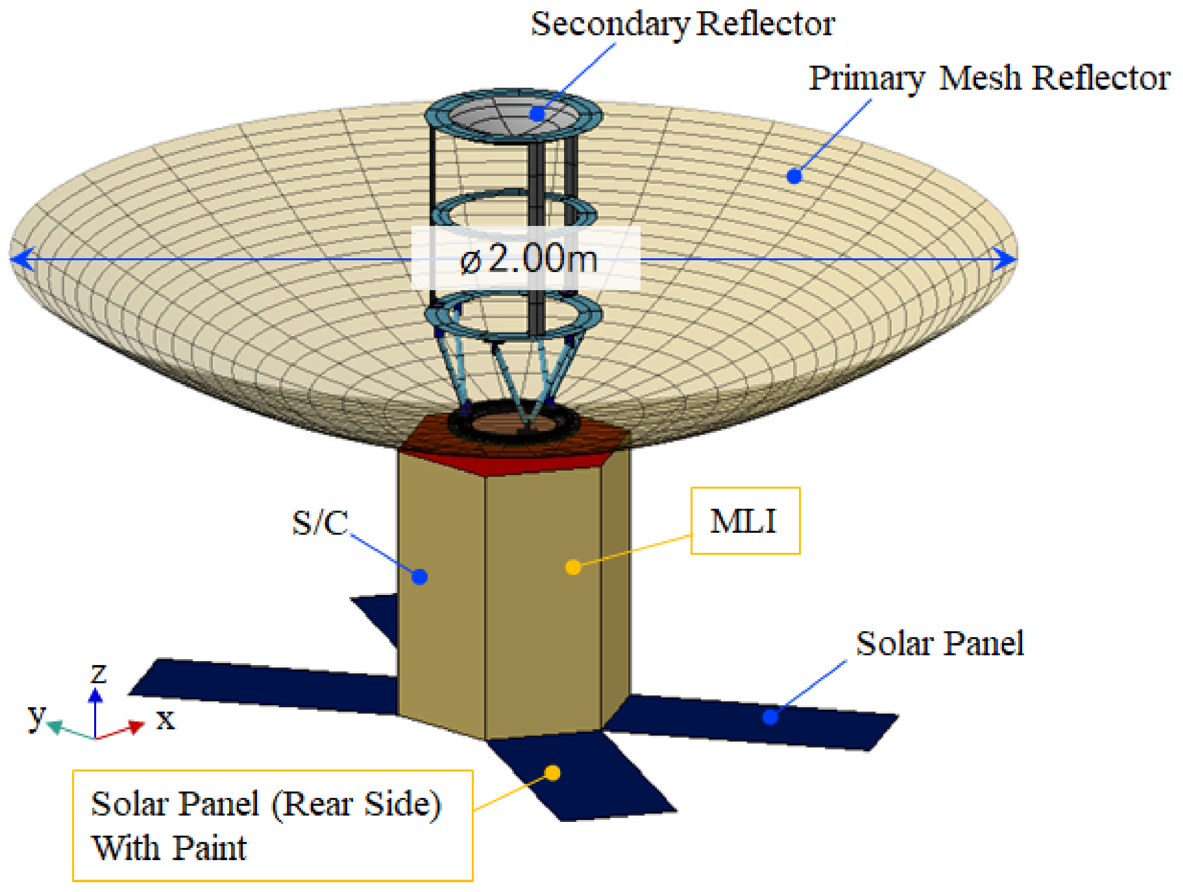Aerospace 11 00780 g005