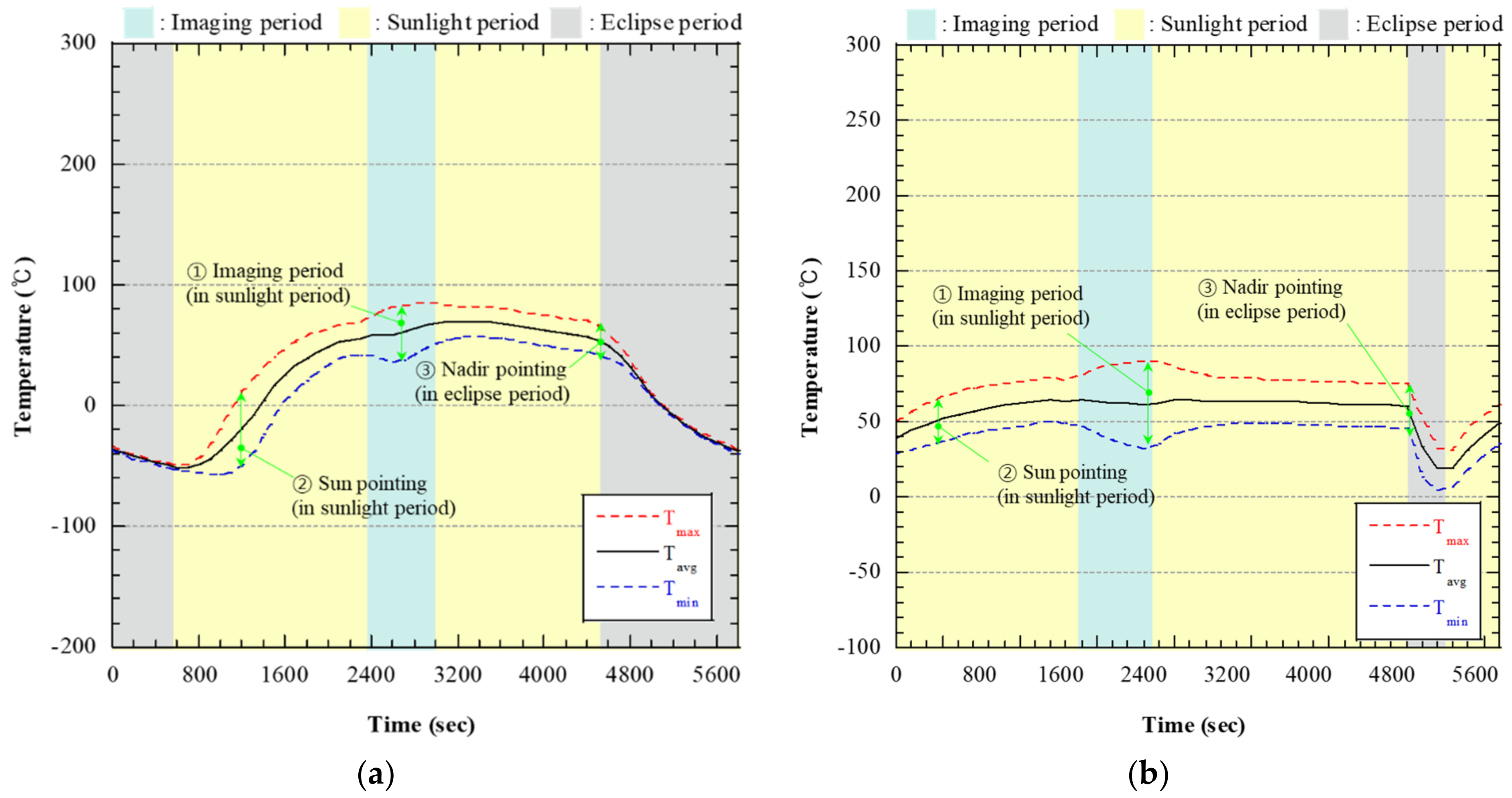 Aerospace 11 00780 g008