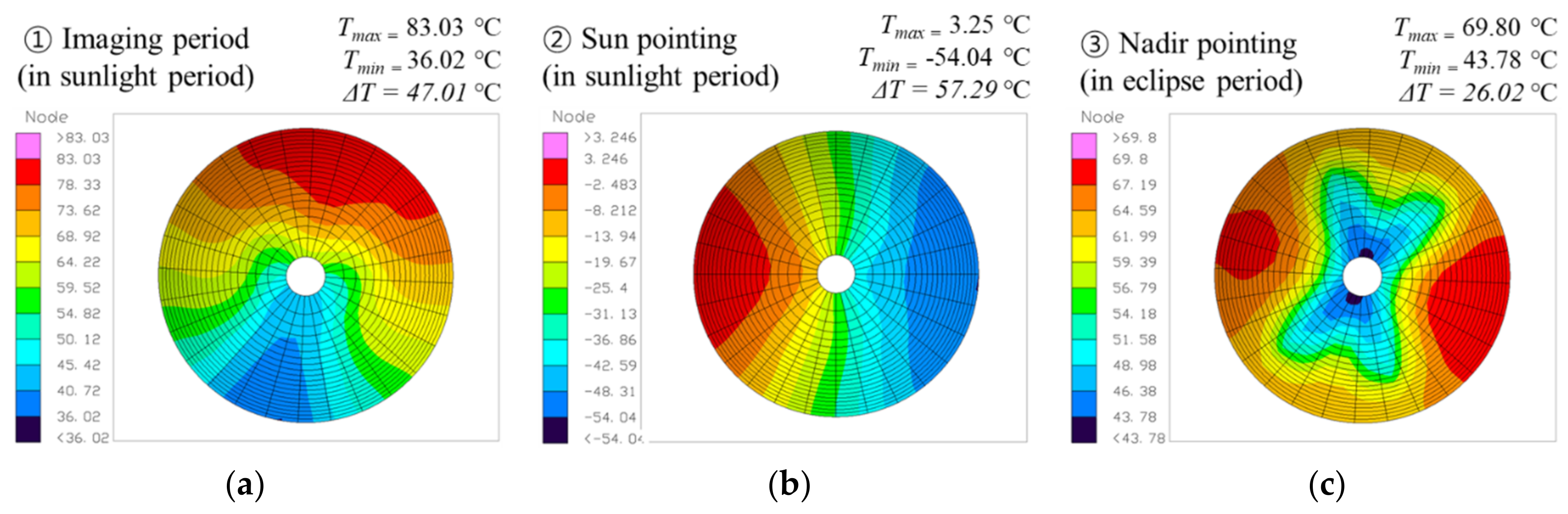 Aerospace 11 00780 g009