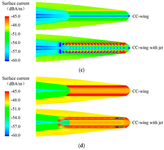 Numerical Investigation on Electromagnetic Scattering
