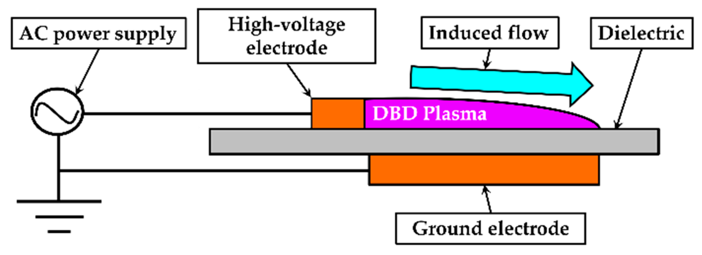 Aerospace 11 00783 g001