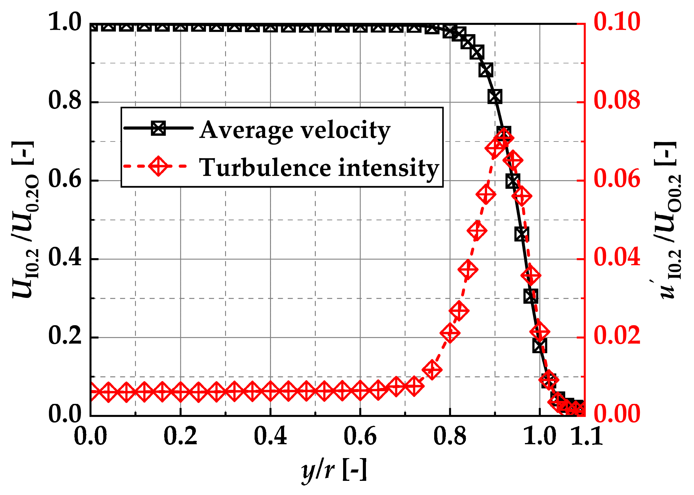 Aerospace 11 00783 g008