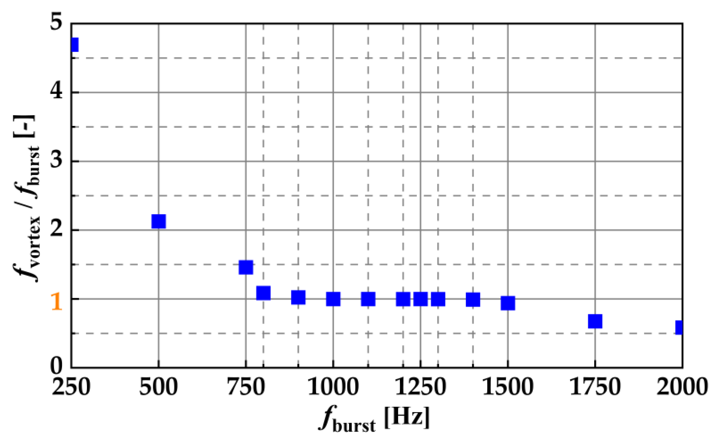 Aerospace 11 00783 g011