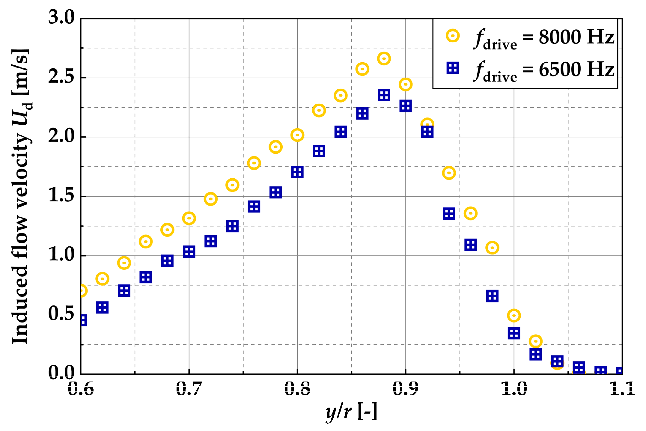Aerospace 11 00783 g012