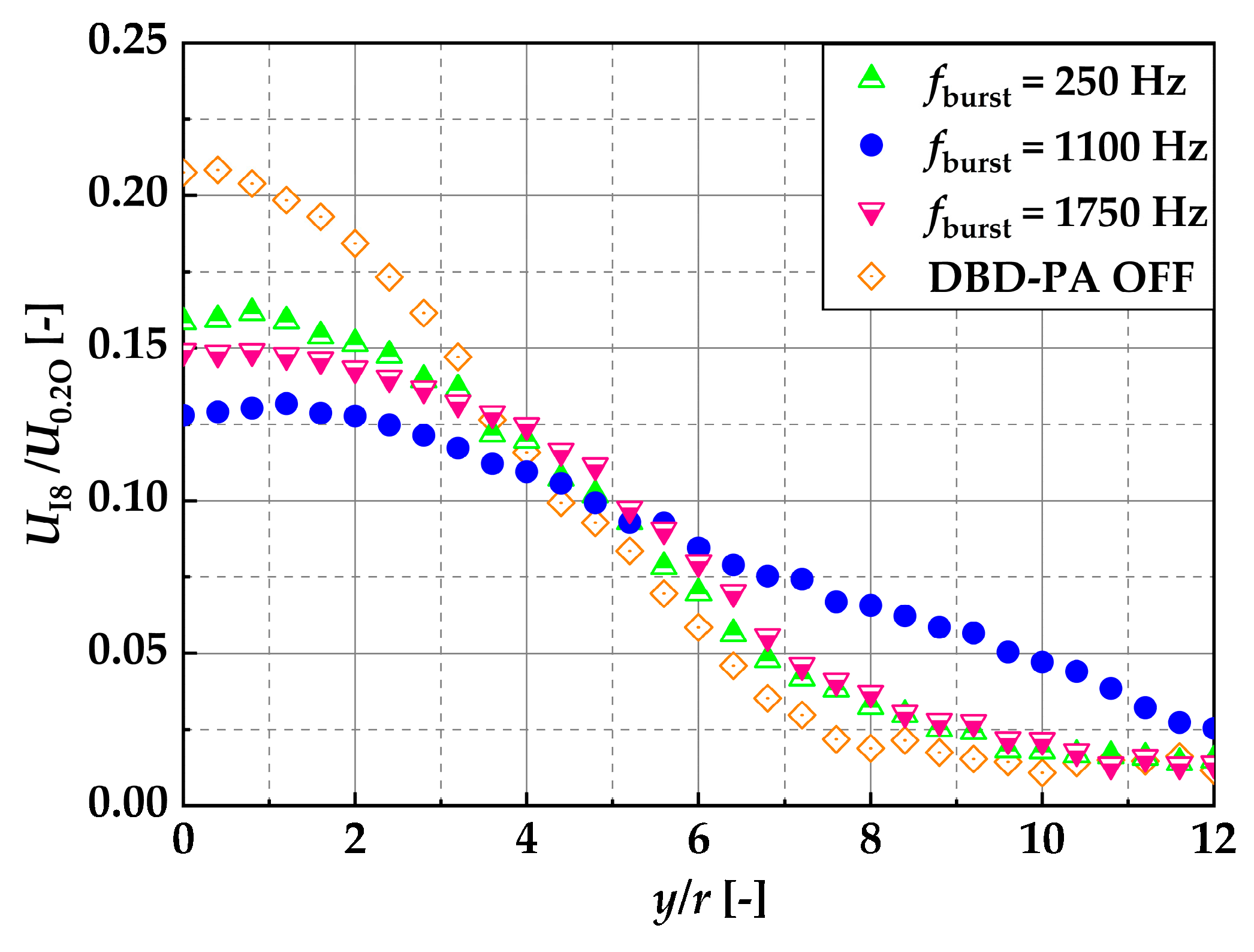 Aerospace 11 00783 g022