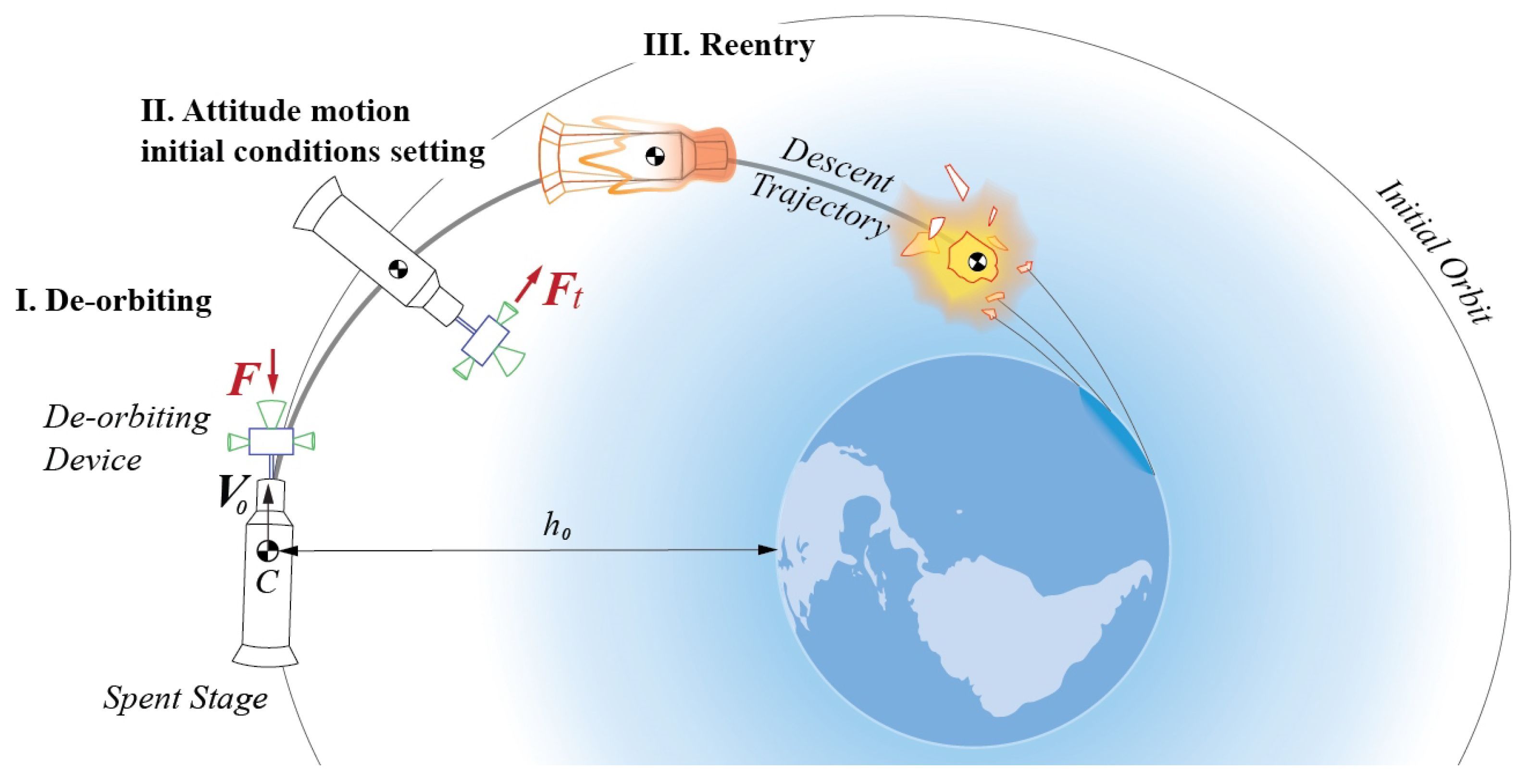 Aerospace 11 00786 g001