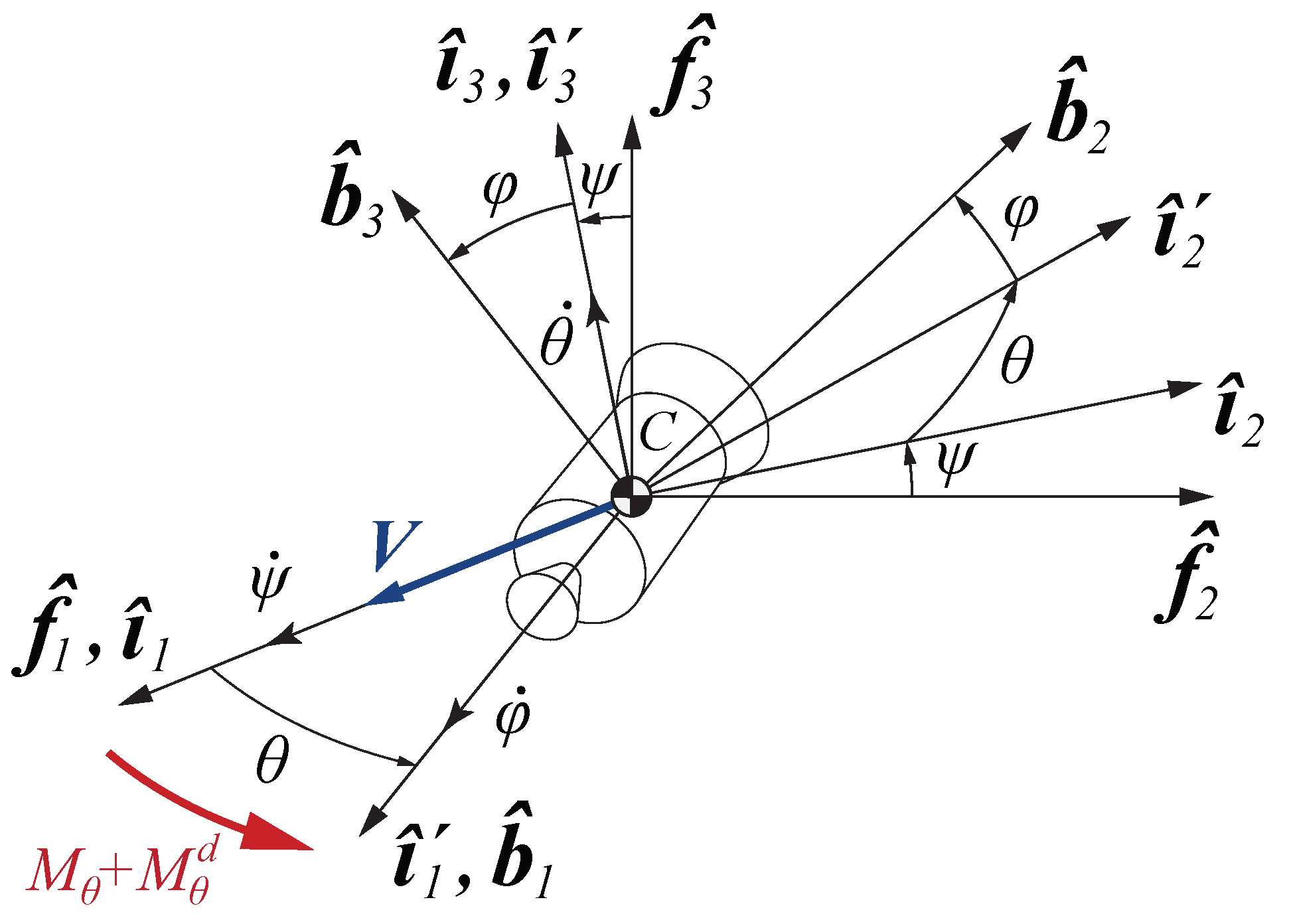 Aerospace 11 00786 g003