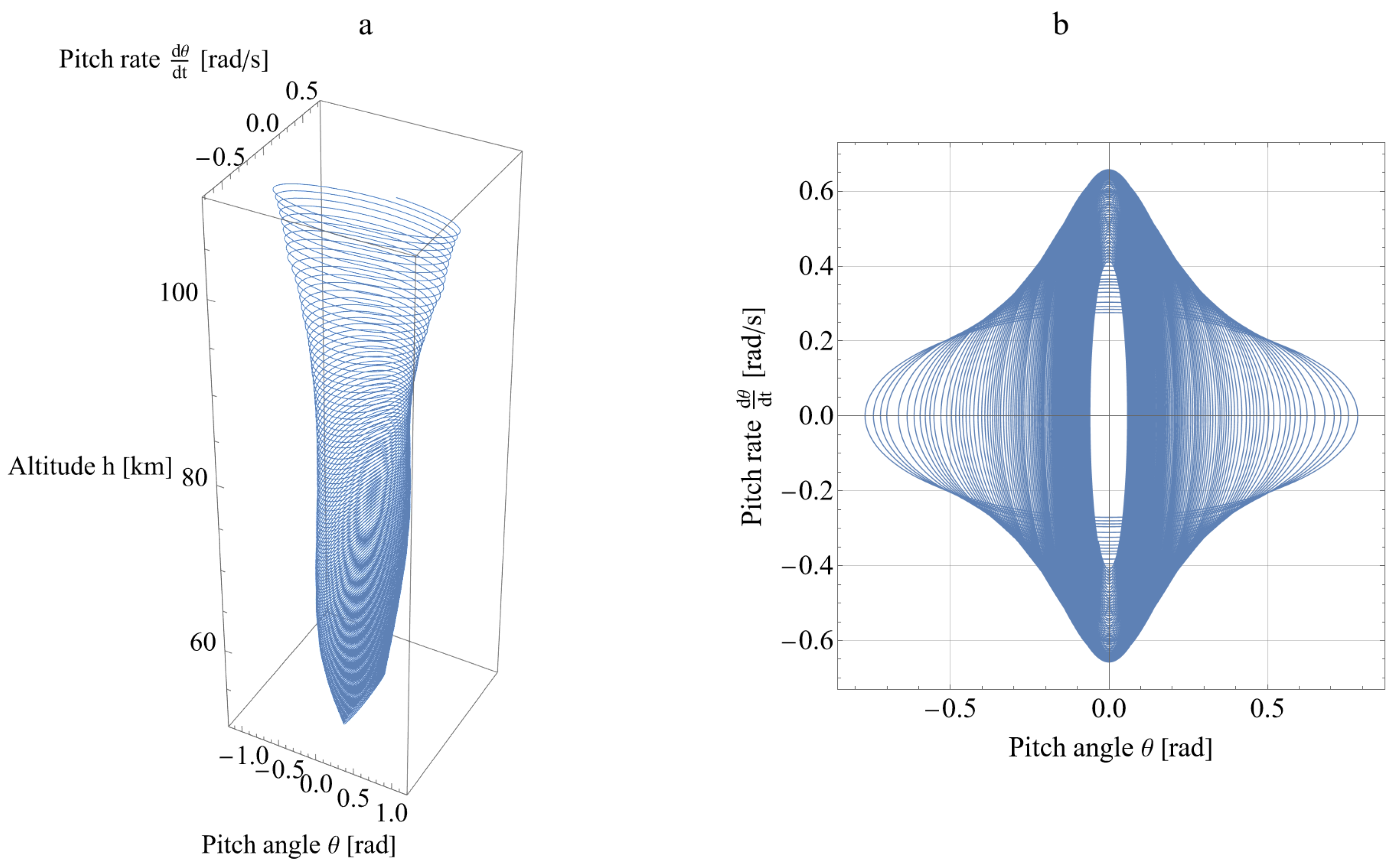 Aerospace 11 00786 g010