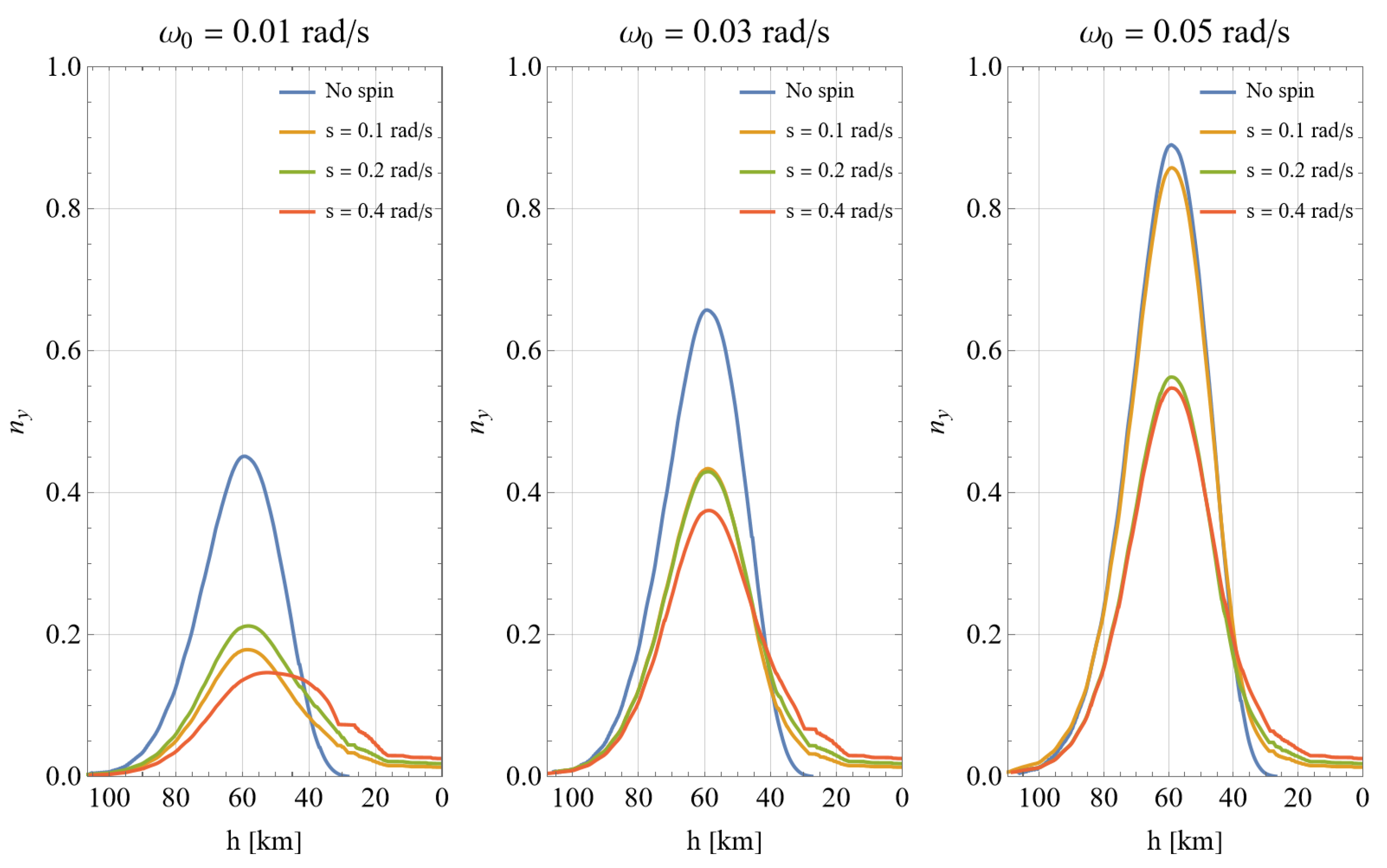 Aerospace 11 00786 g015