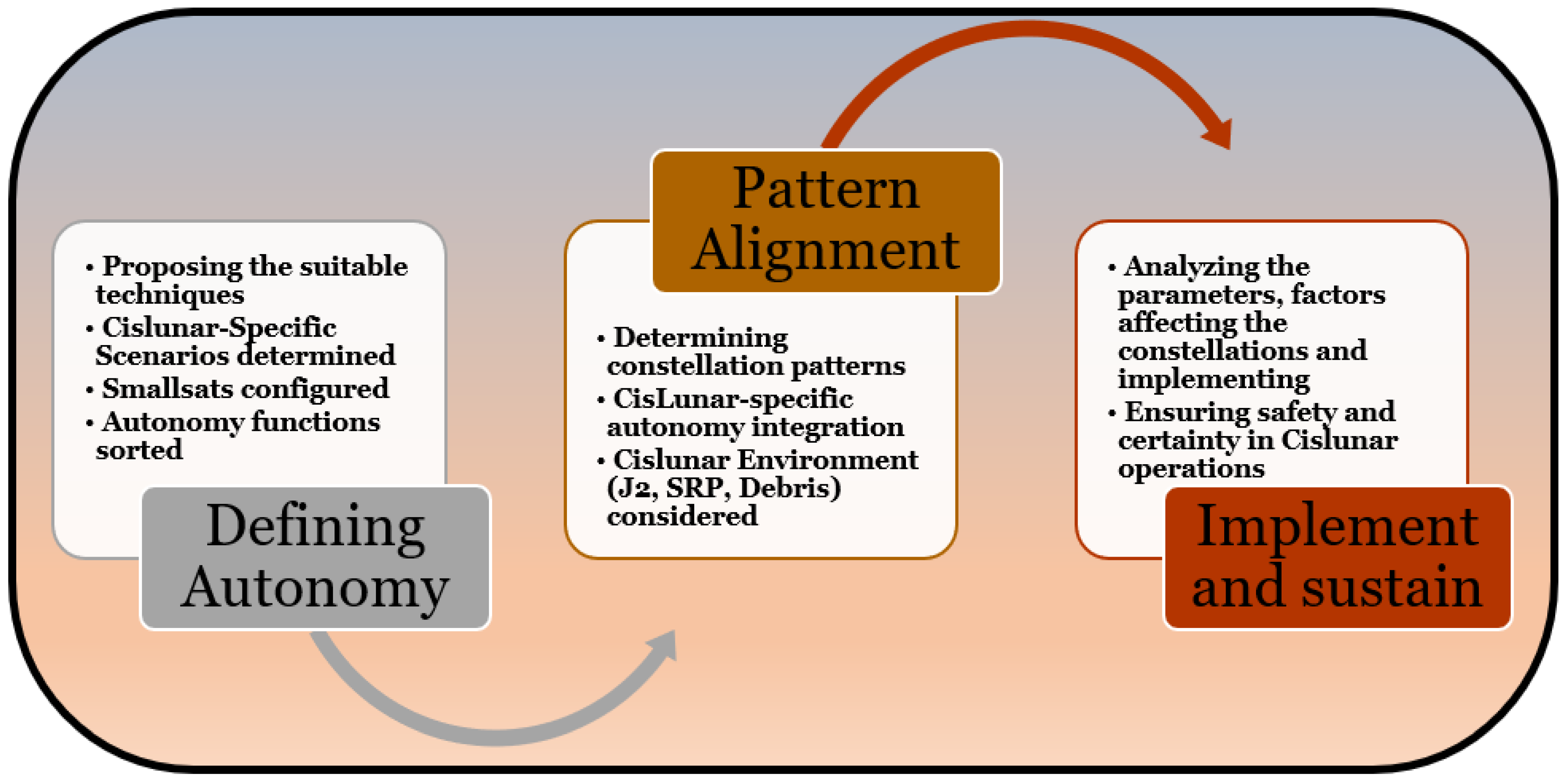 Aerospace 11 00787 g002