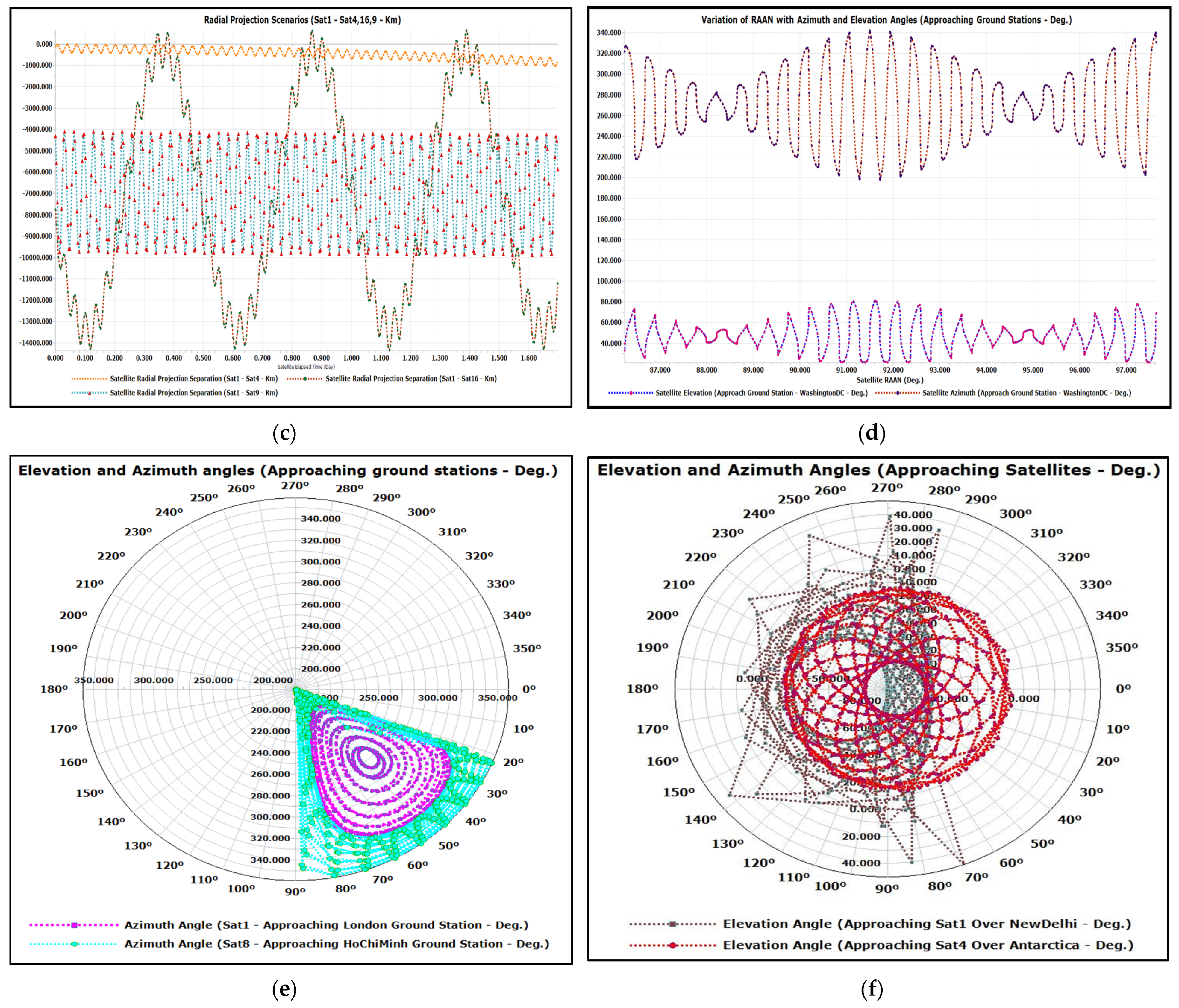 Aerospace 11 00787 g006b