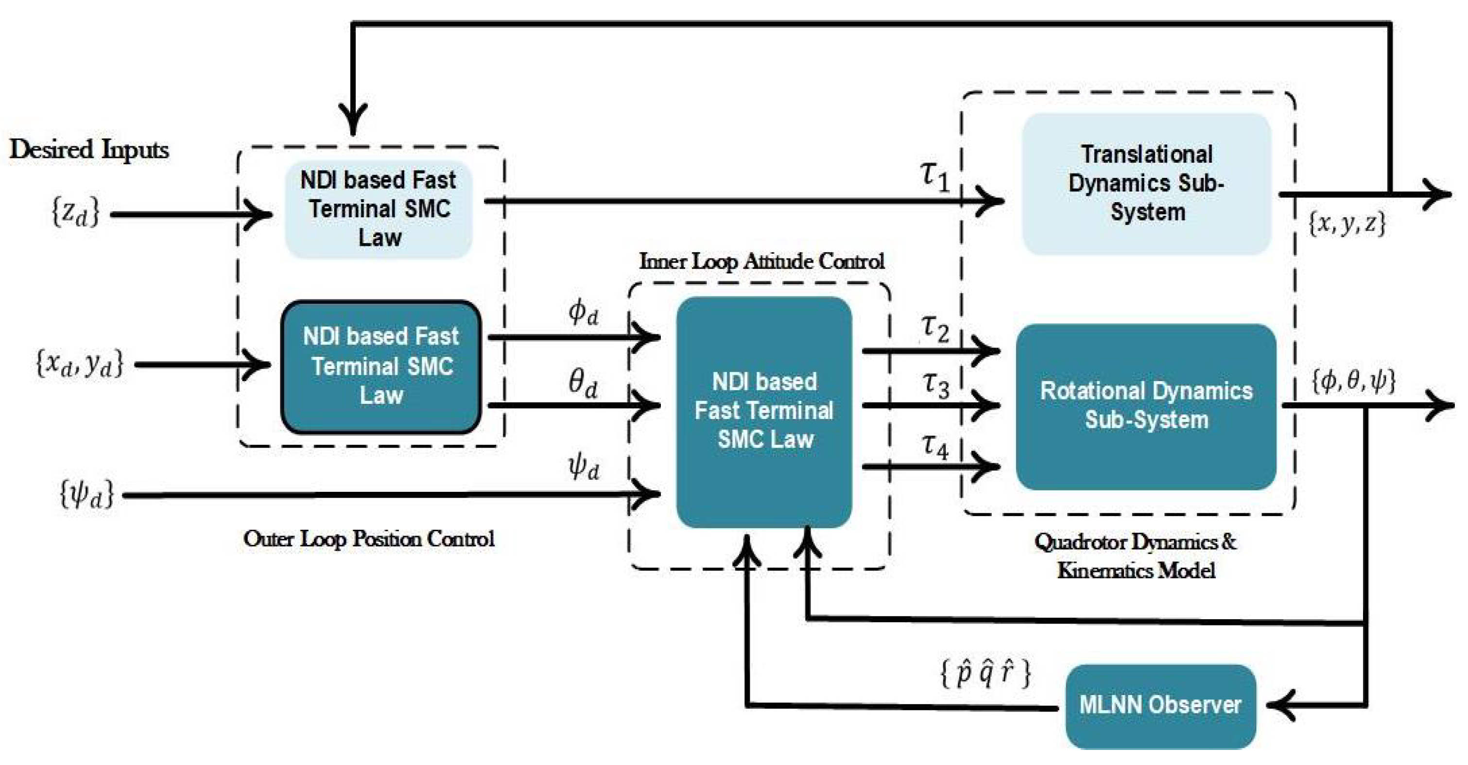 Aerospace 11 00788 g003