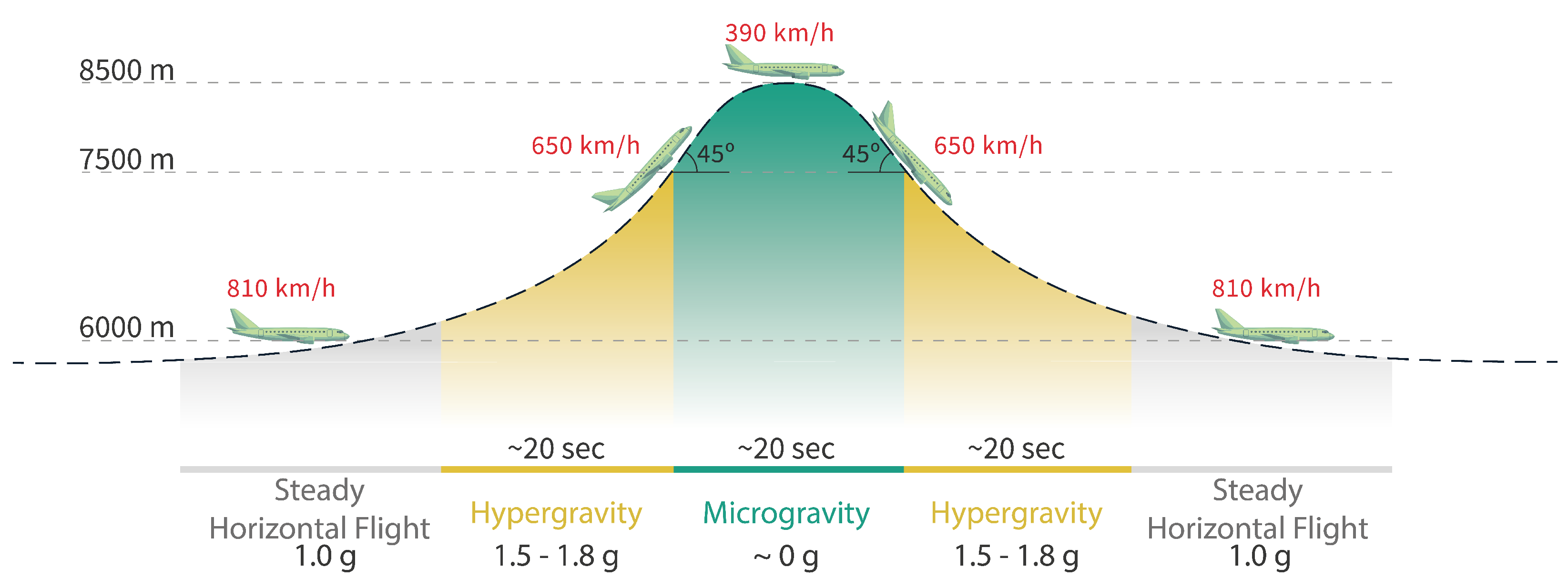 Aerospace 11 00790 g004 Aerospace 11 00790 g004