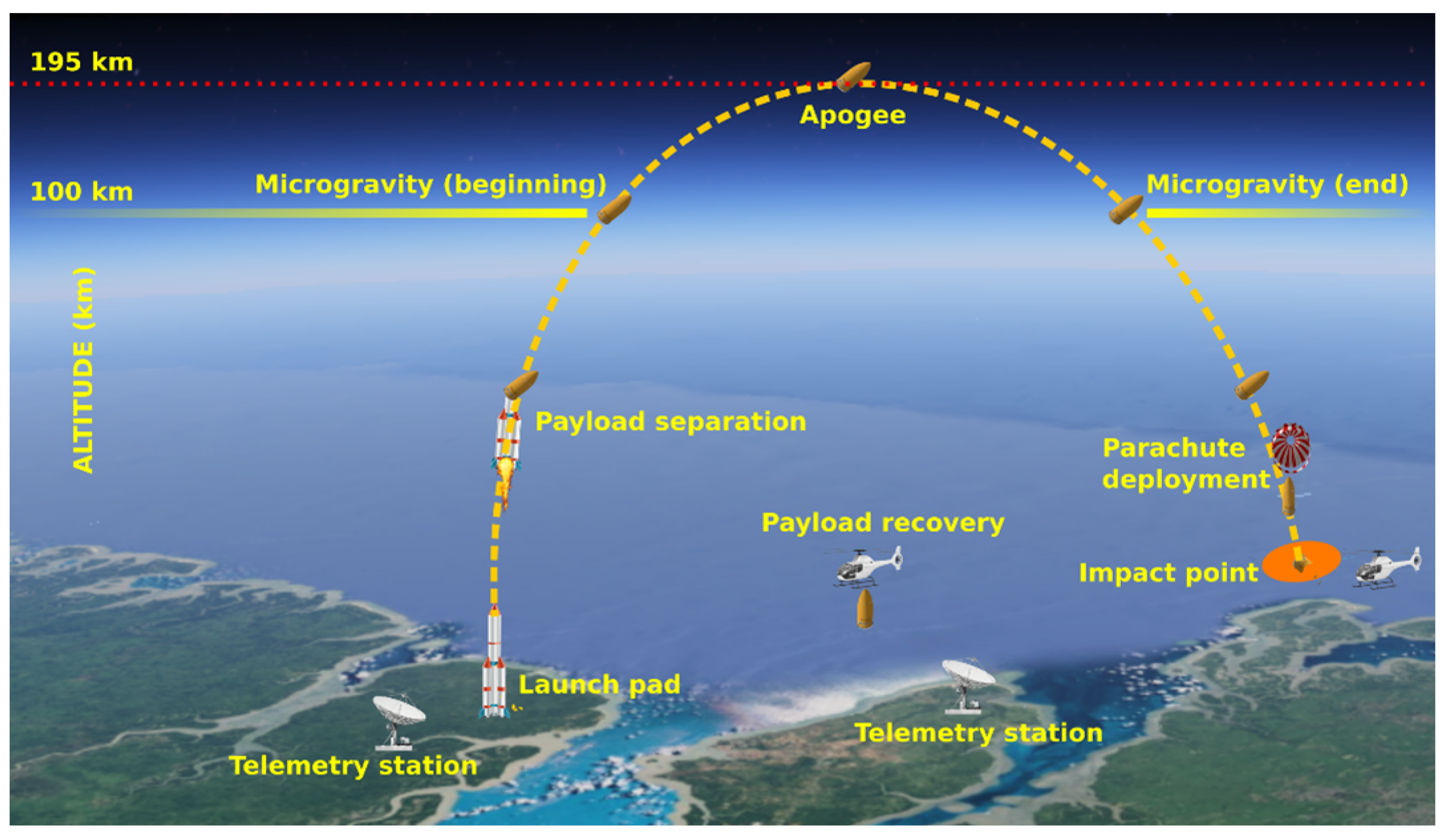 Aerospace 11 00790 g006 Aerospace 11 00790 g006