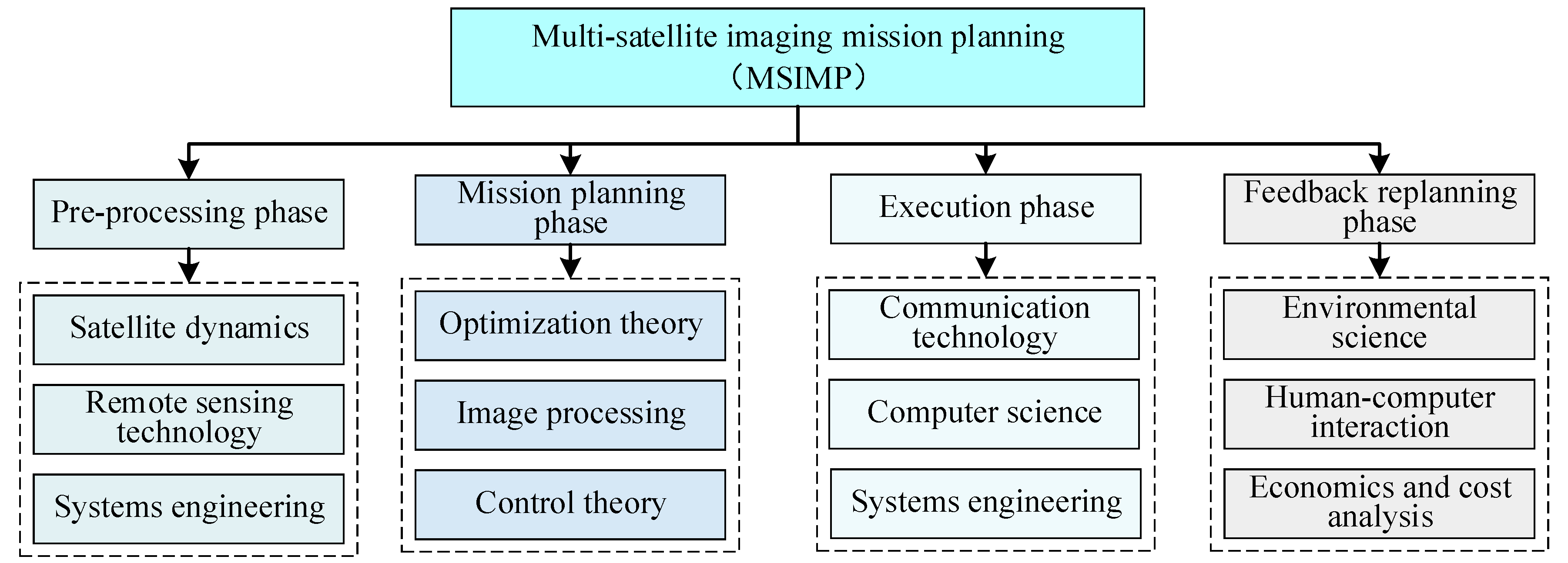 Aerospace 11 00793 g001