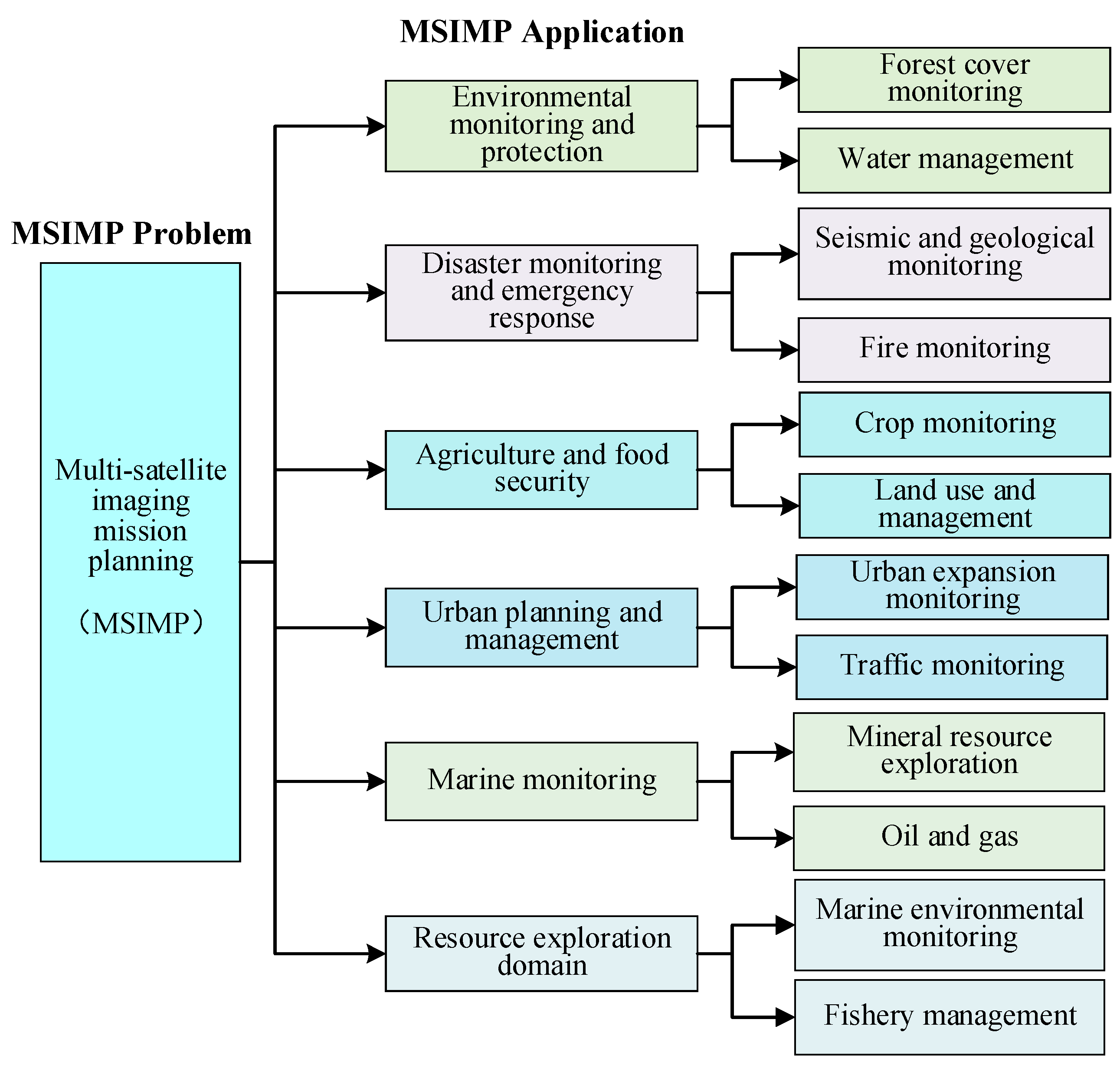 Aerospace 11 00793 g002