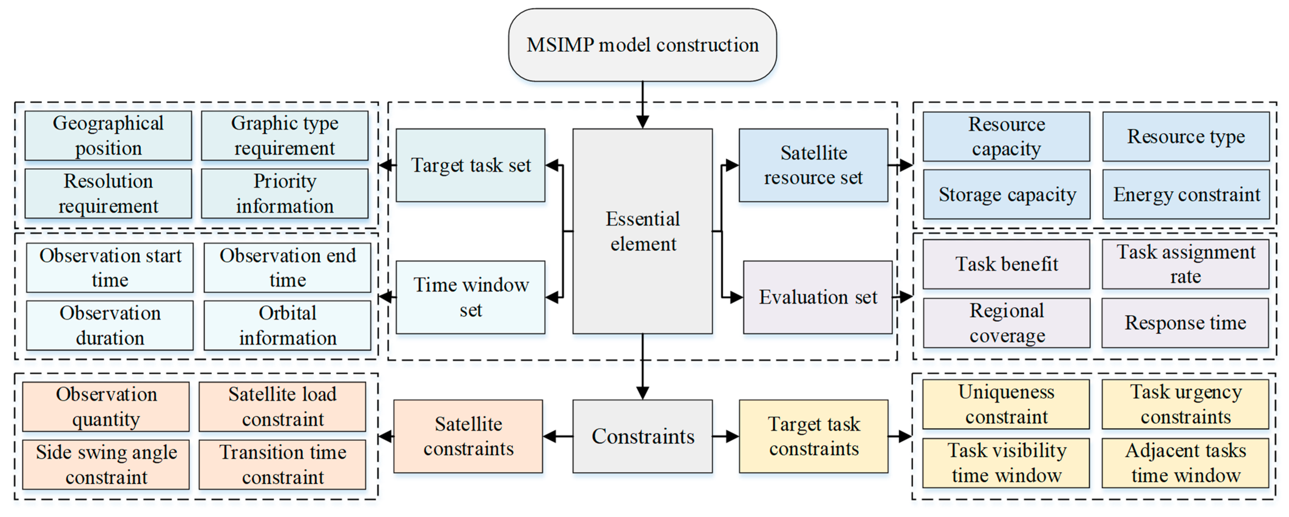 Aerospace 11 00793 g004