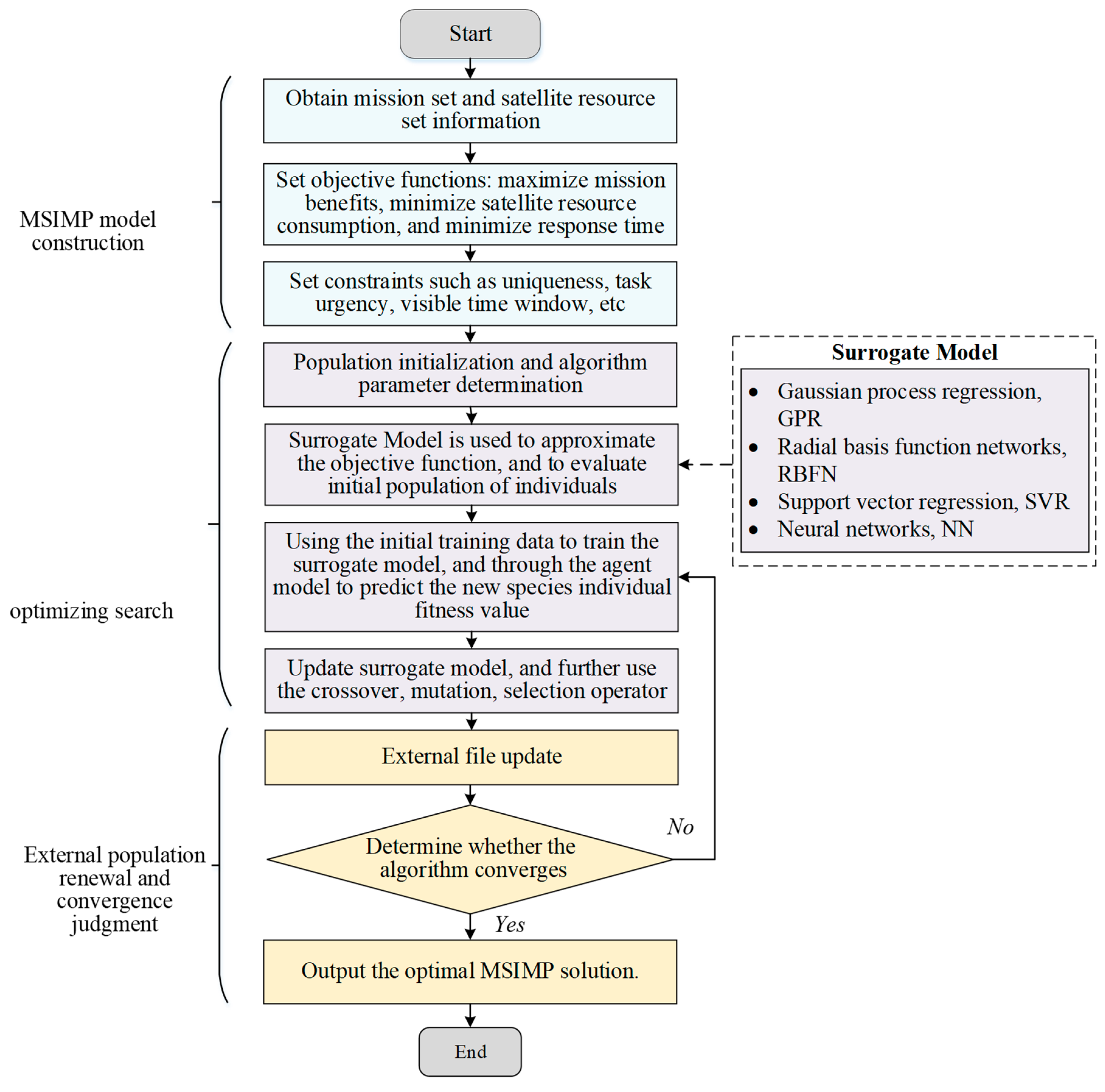 Aerospace 11 00793 g005