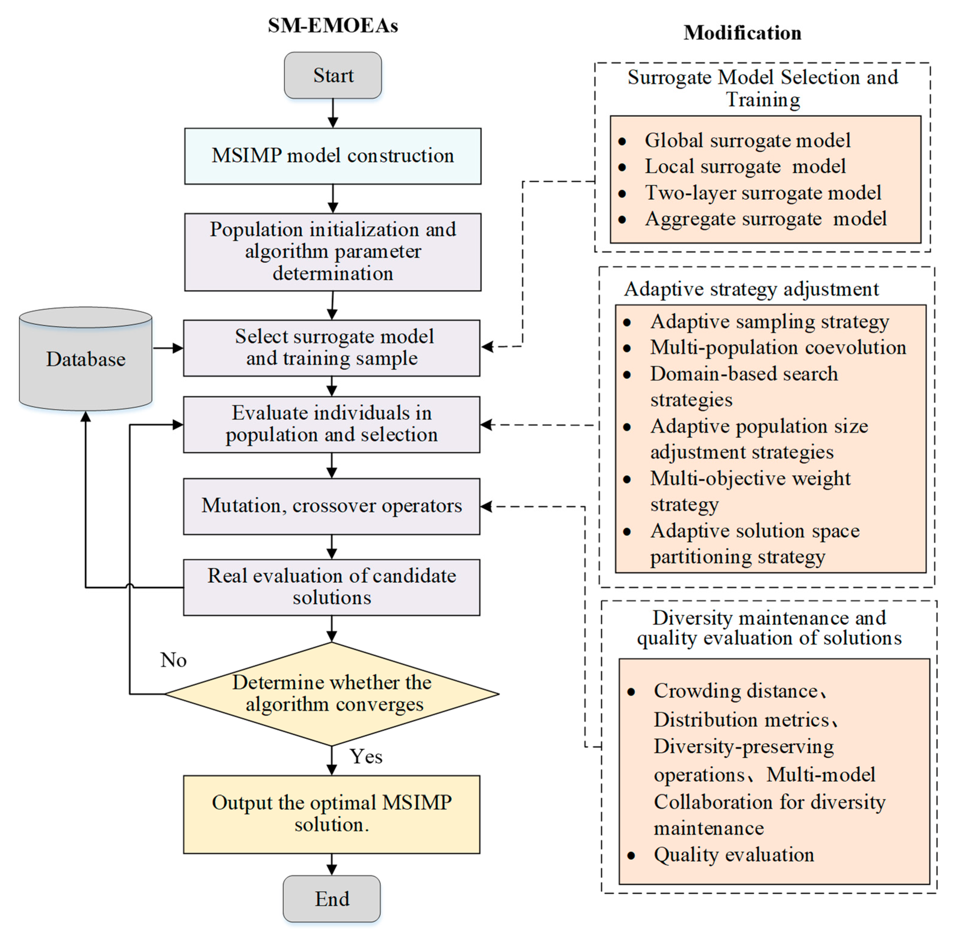 Aerospace 11 00793 g006